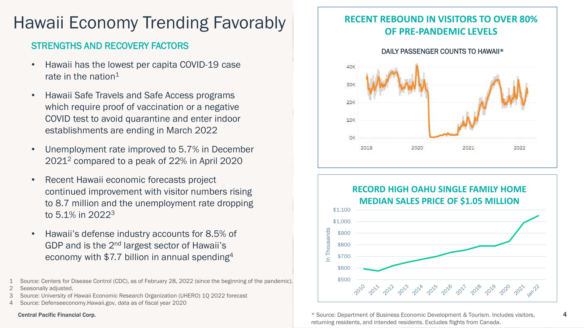 economy trending favorably | Central Pacific Financial