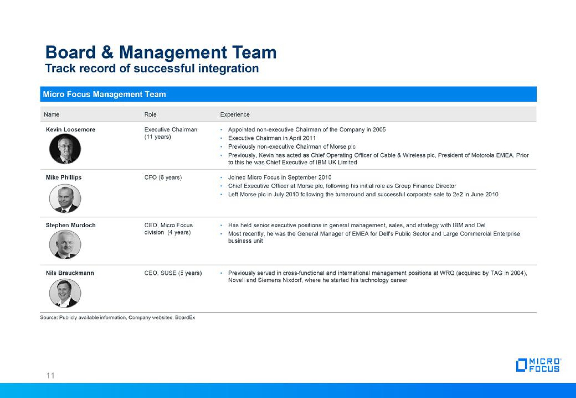 board management team | Micro Focus