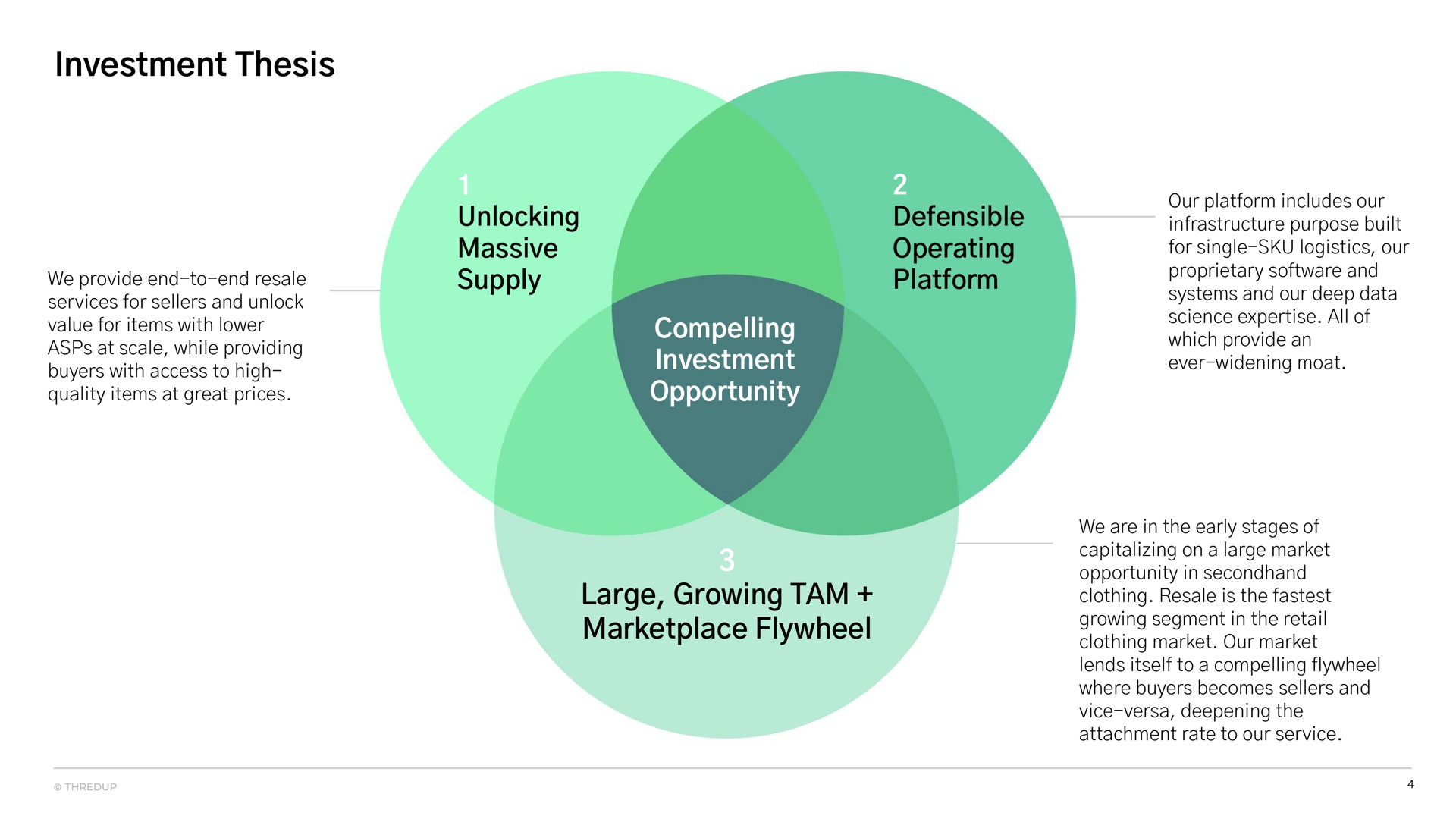 investment thesis large growing tam flywheel | thredUP