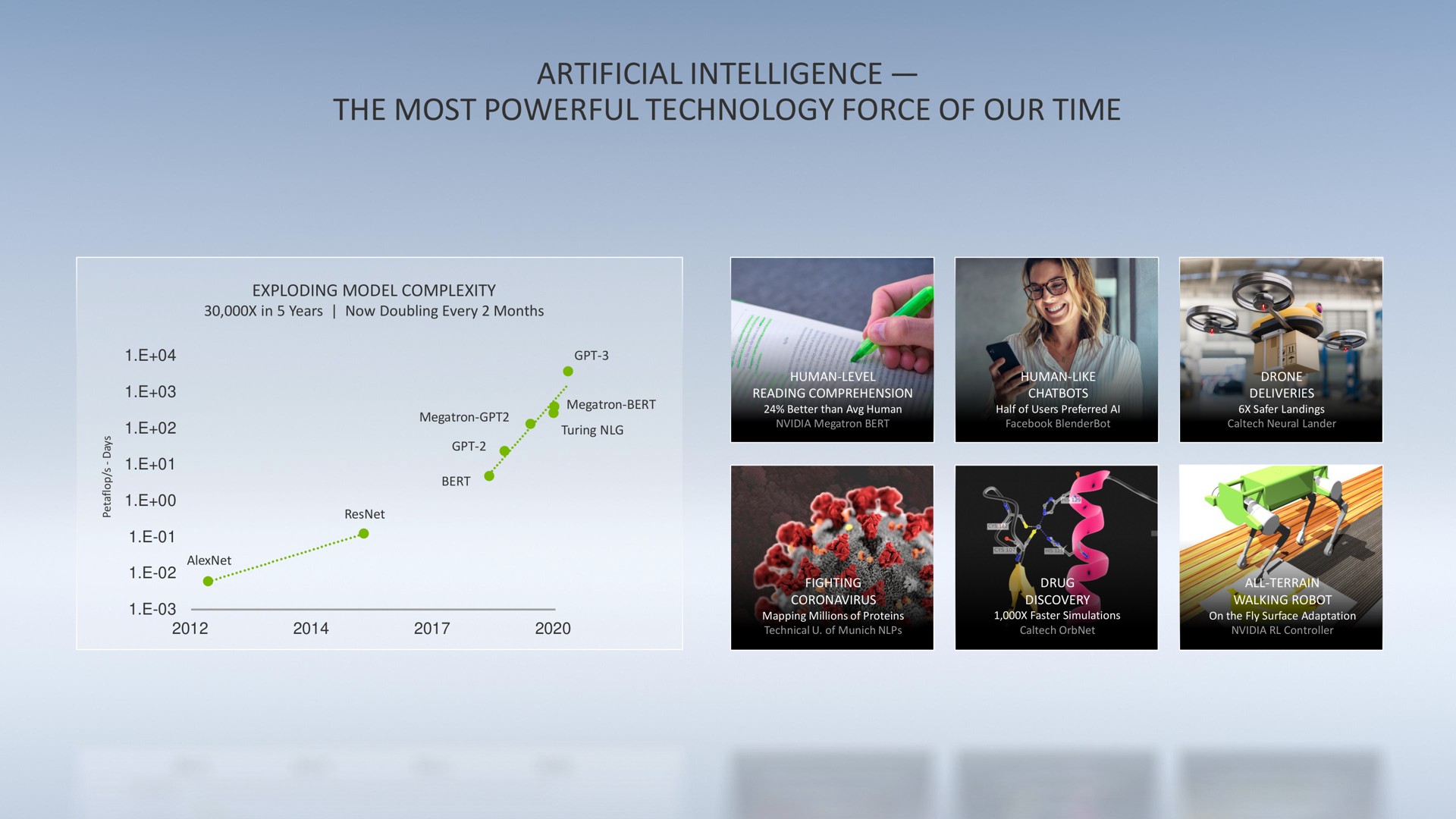 artificial intelligence the most powerful technology force of our time | NVIDIA