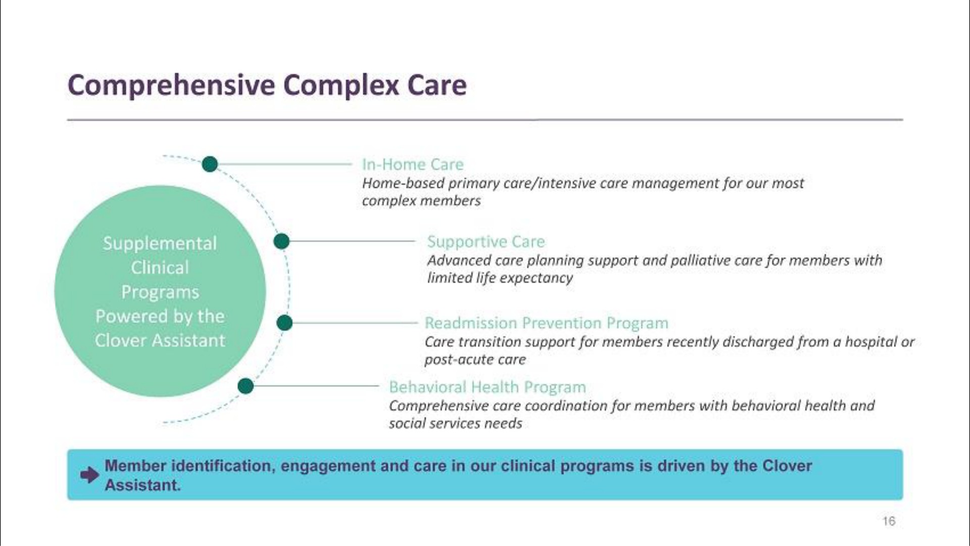comprehensive complex care | Clover Health