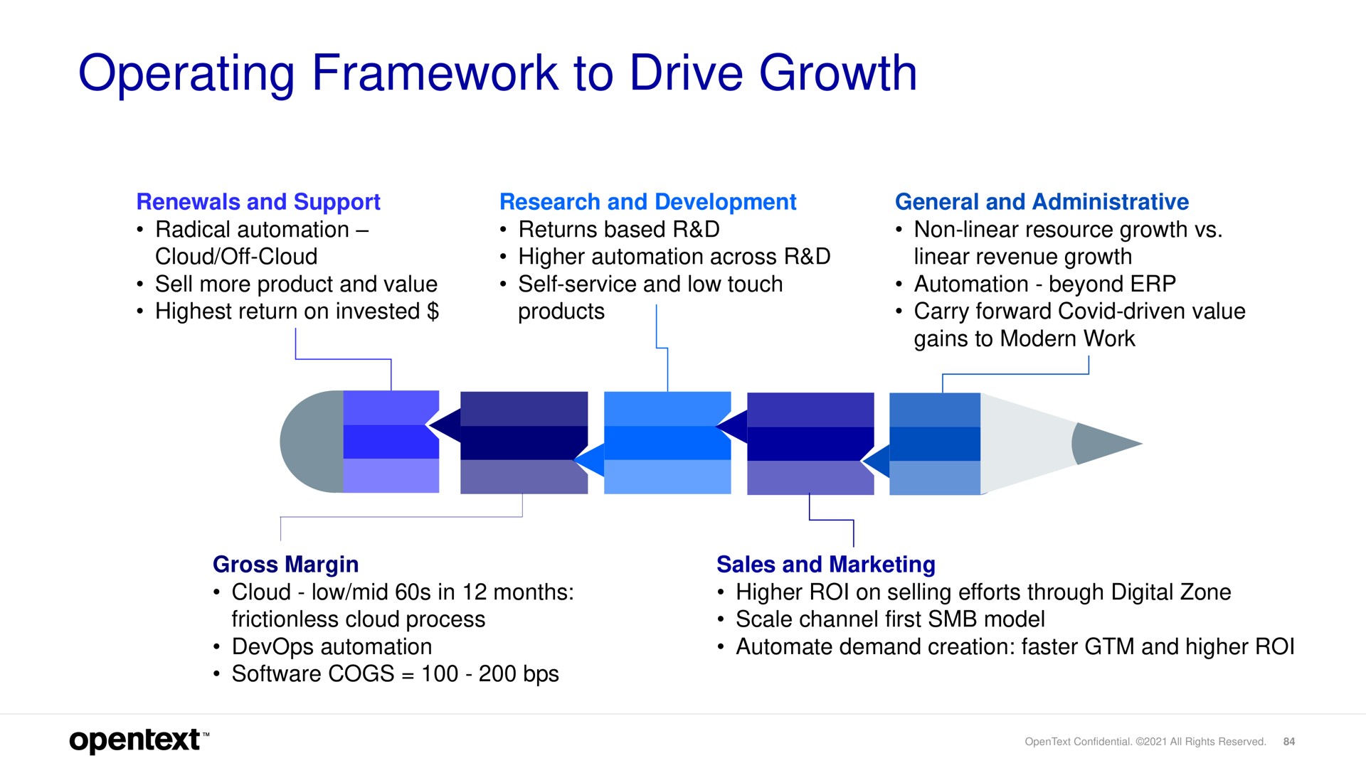 operating framework to drive growth | OpenText