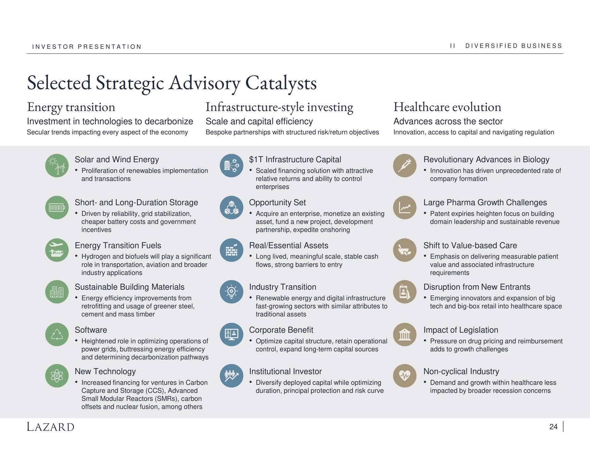 selected strategic advisory catalysts energy transition infrastructure style investing evolution | Lazard