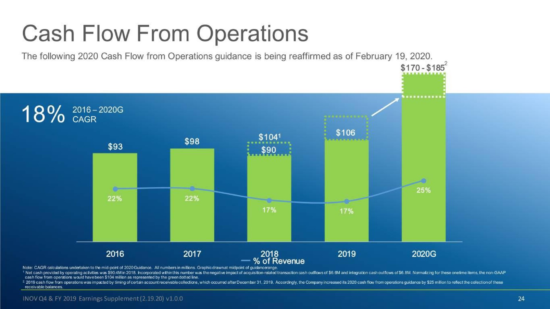 cash flow from operations toy | Inovalon