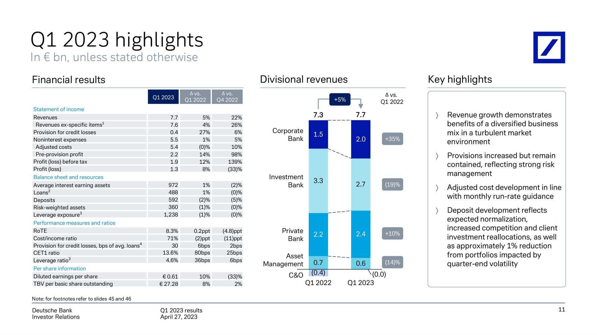 highlights | Deutsche Bank