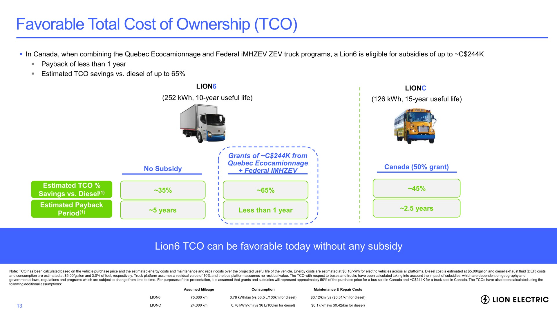 favorable total cost of ownership lion can be favorable today without any subsidy grants from | Lion Electric