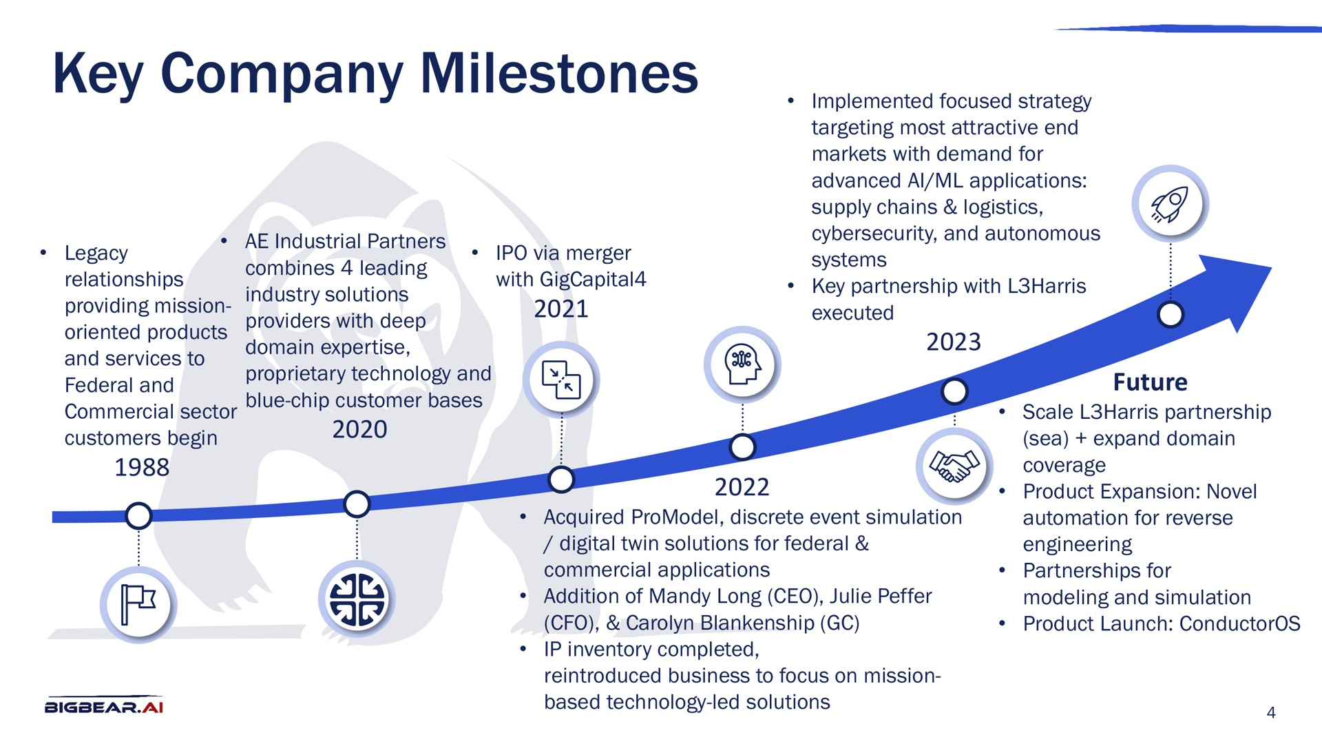 key company milestones | Bigbear AI