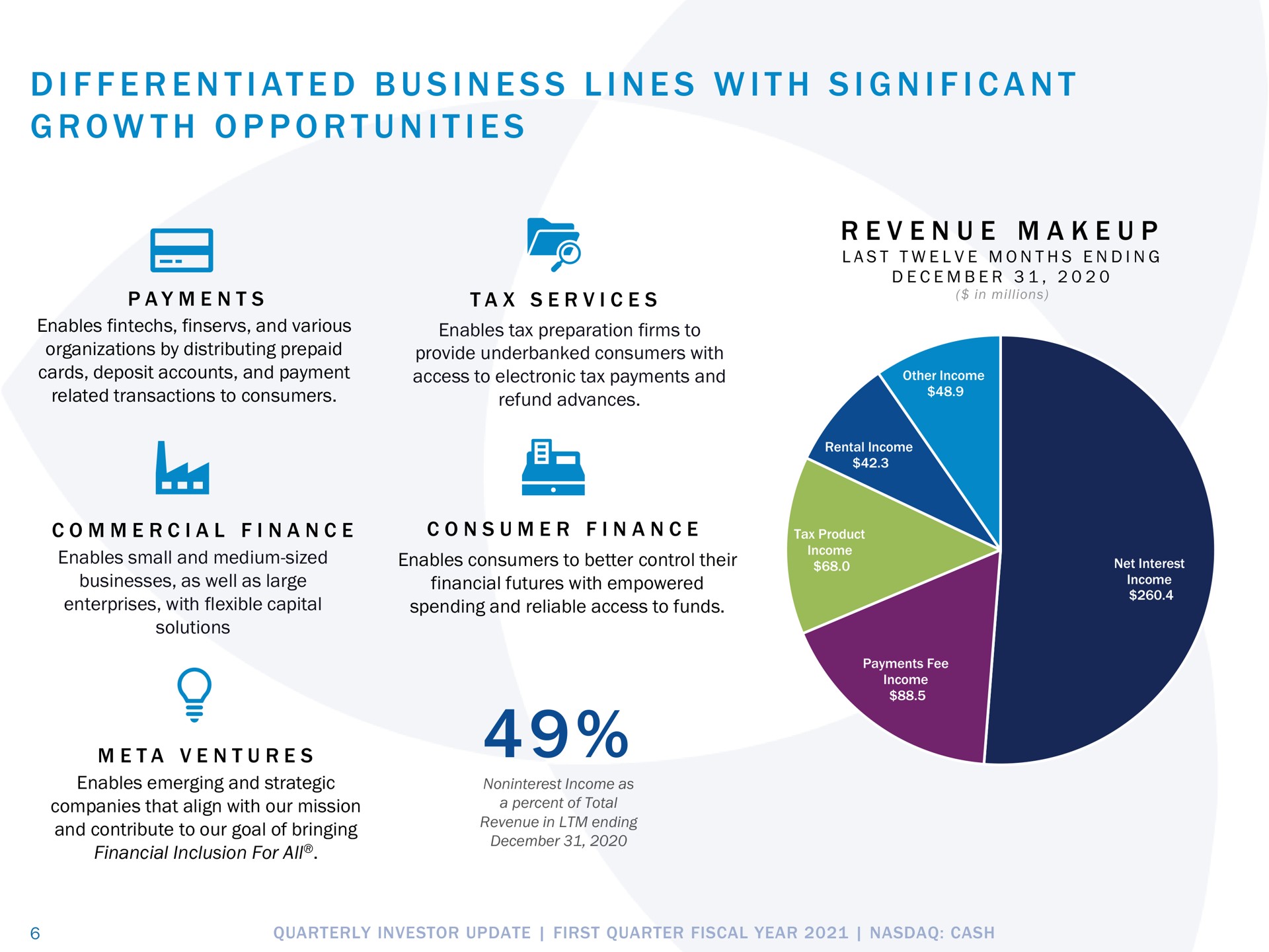 i i at i i i i i i a i i a differentiated business lines with growth opportunities significant me revenue | Pathward Financial