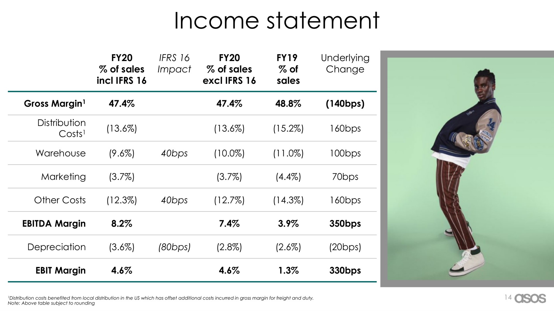 income statement | Asos