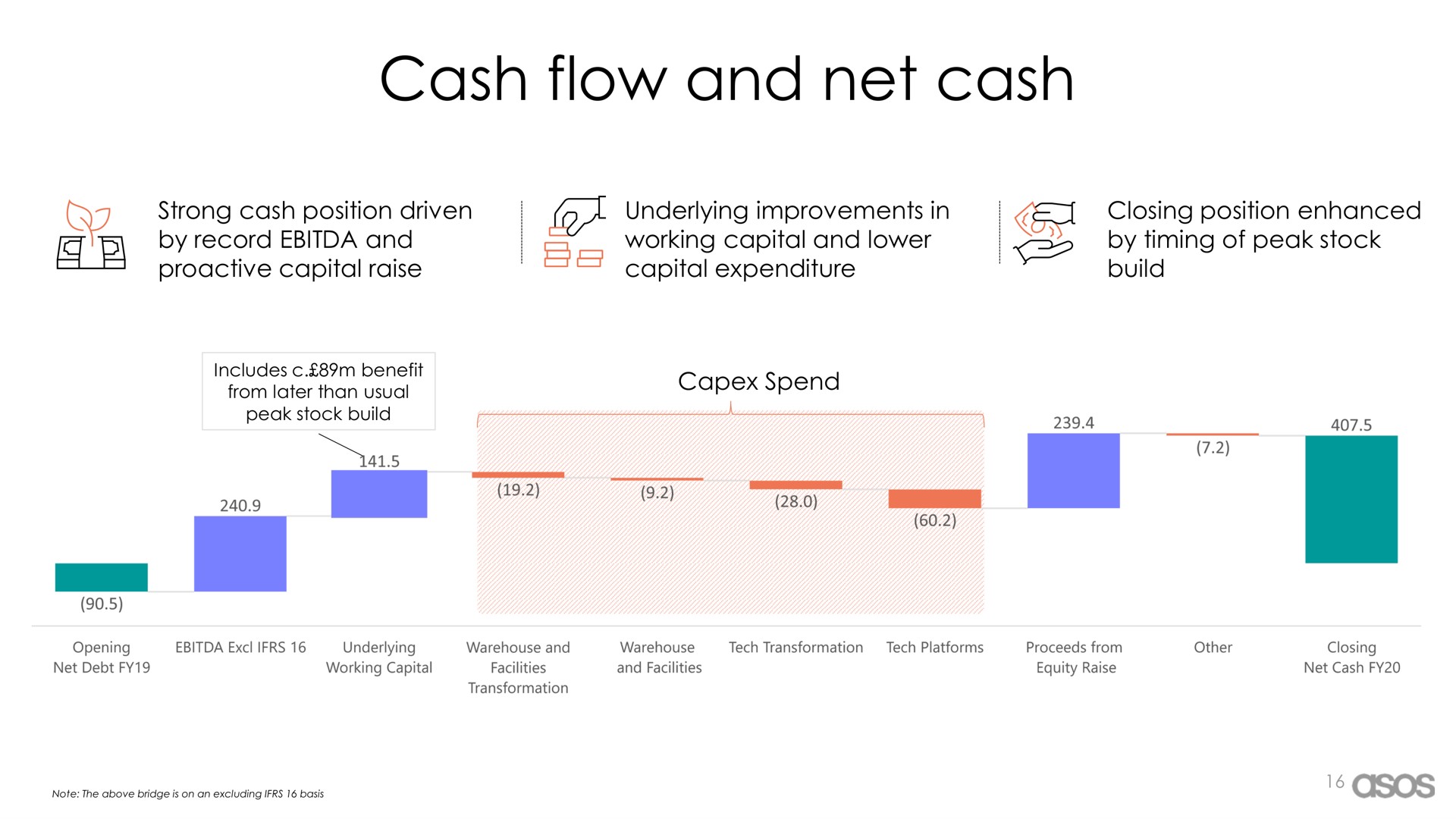 cash flow and net cash | Asos