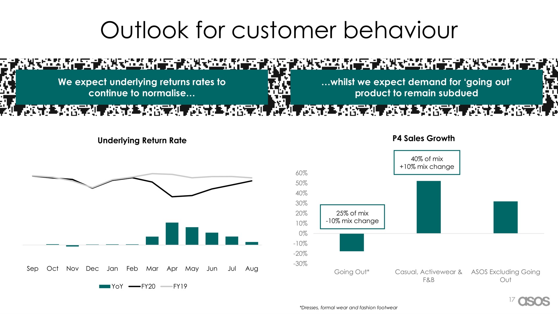 outlook for customer behaviour | Asos