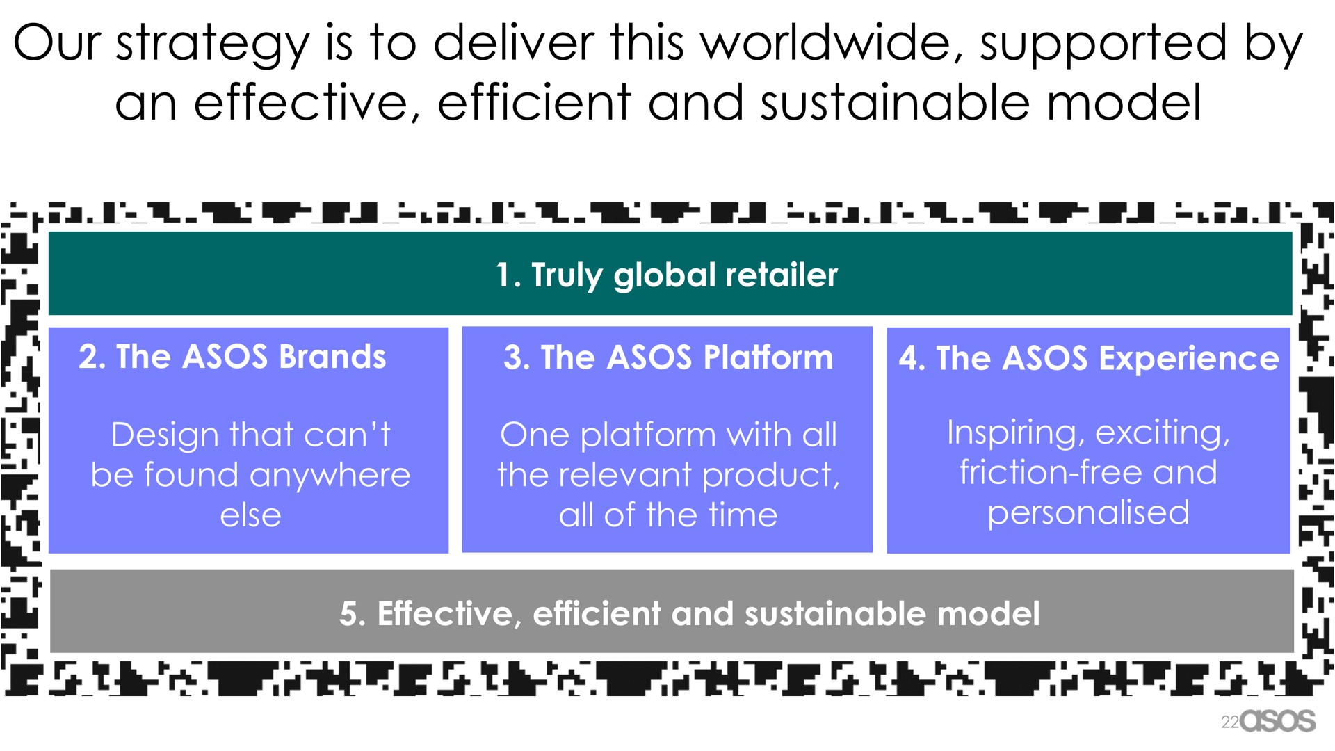 our strategy is to deliver this supported by an effective efficient and sustainable model | Asos
