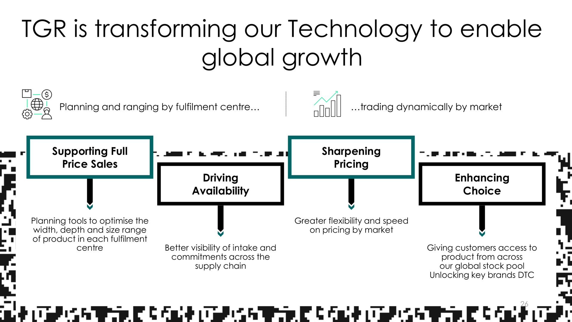 is transforming our technology to enable global growth a | Asos