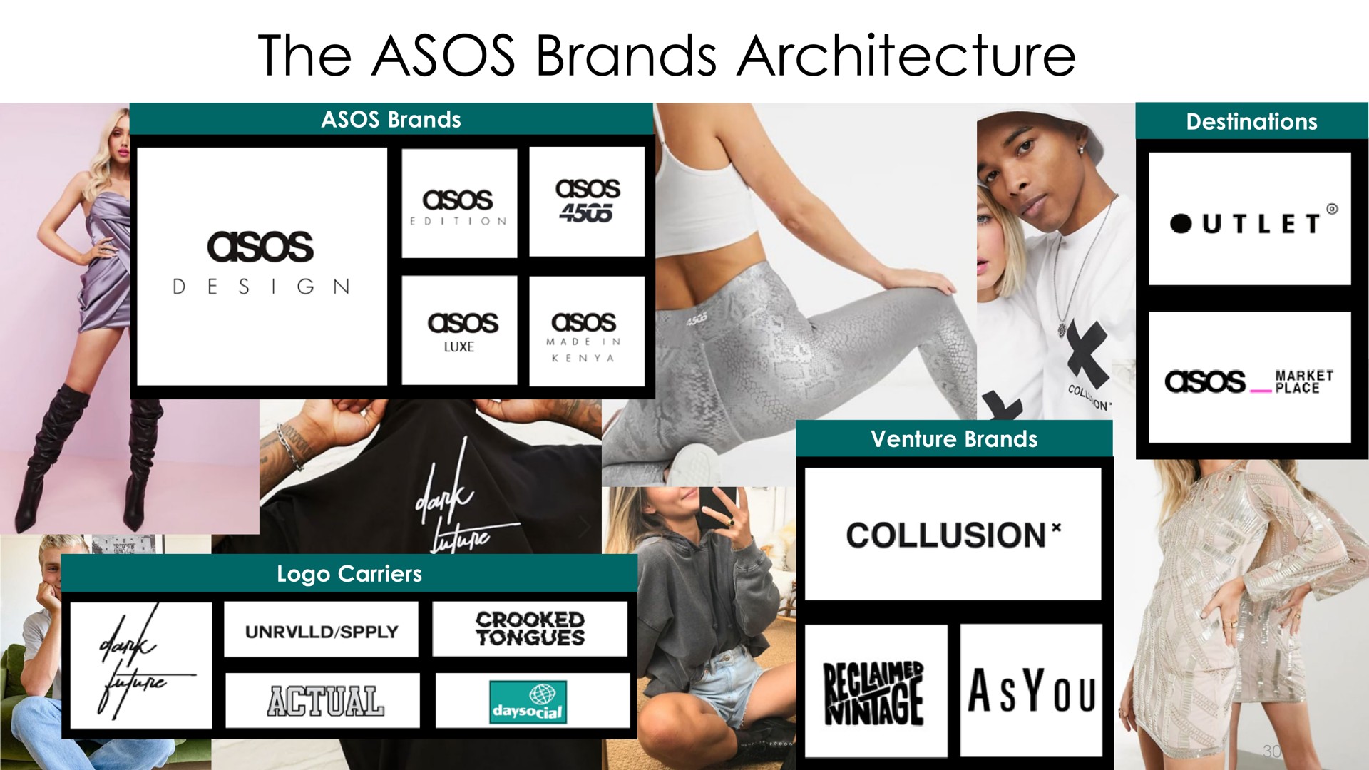 the brands architecture | Asos