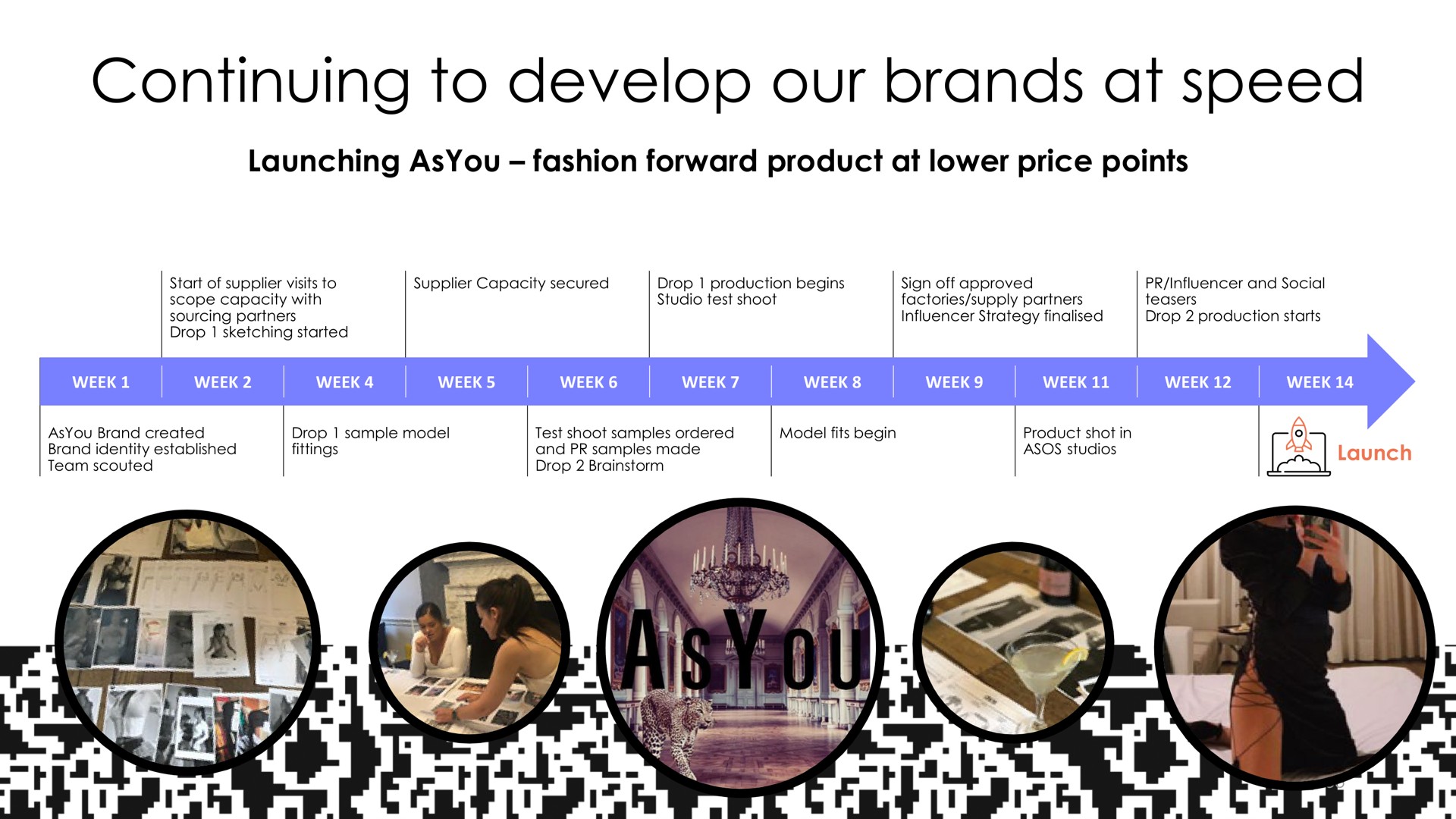 continuing to develop our brands at speed | Asos