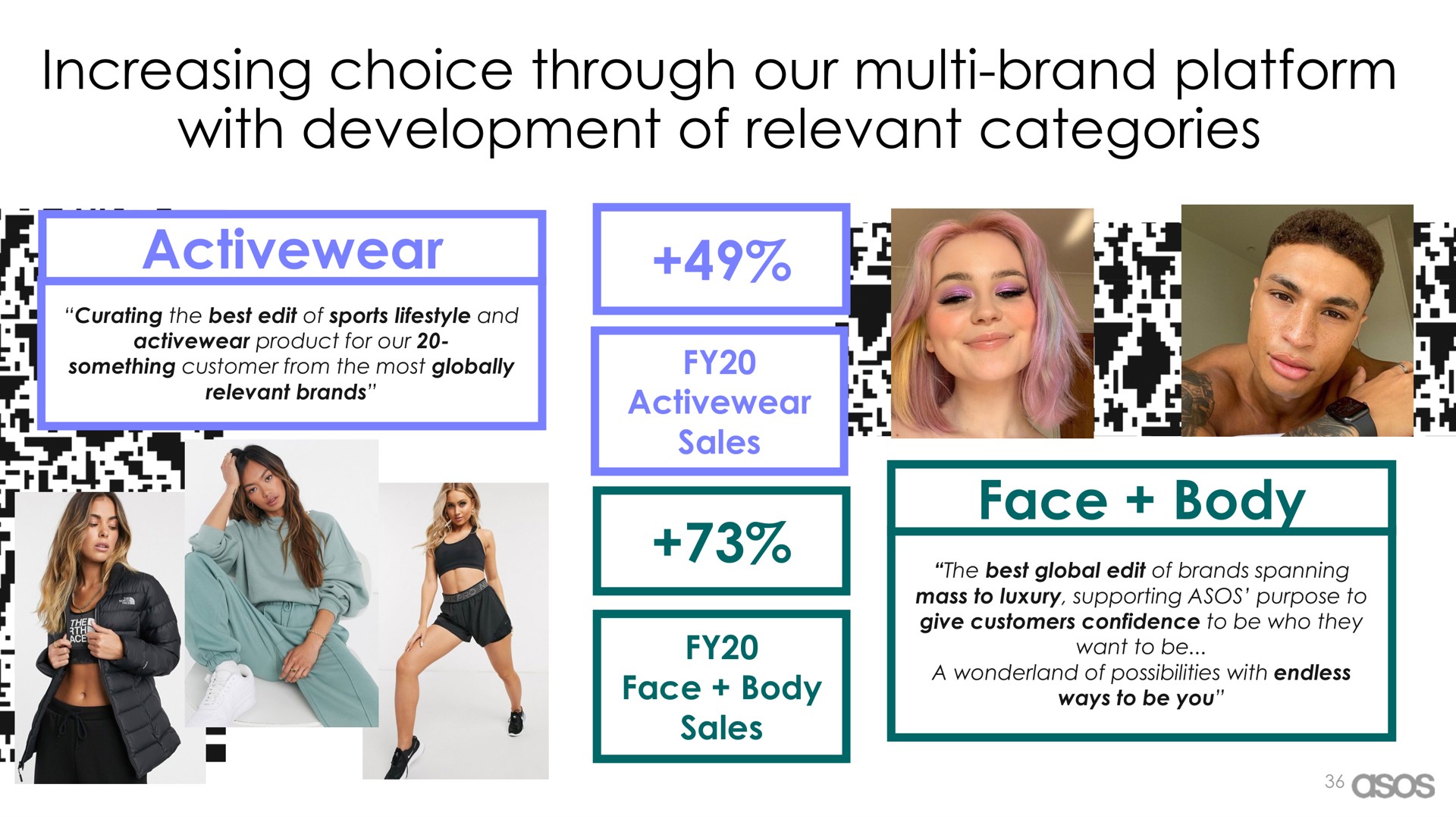 increasing choice through our brand platform with development of relevant categories face body i | Asos
