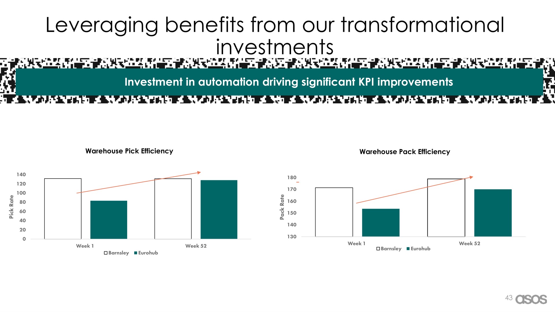 leveraging benefits from our investments | Asos