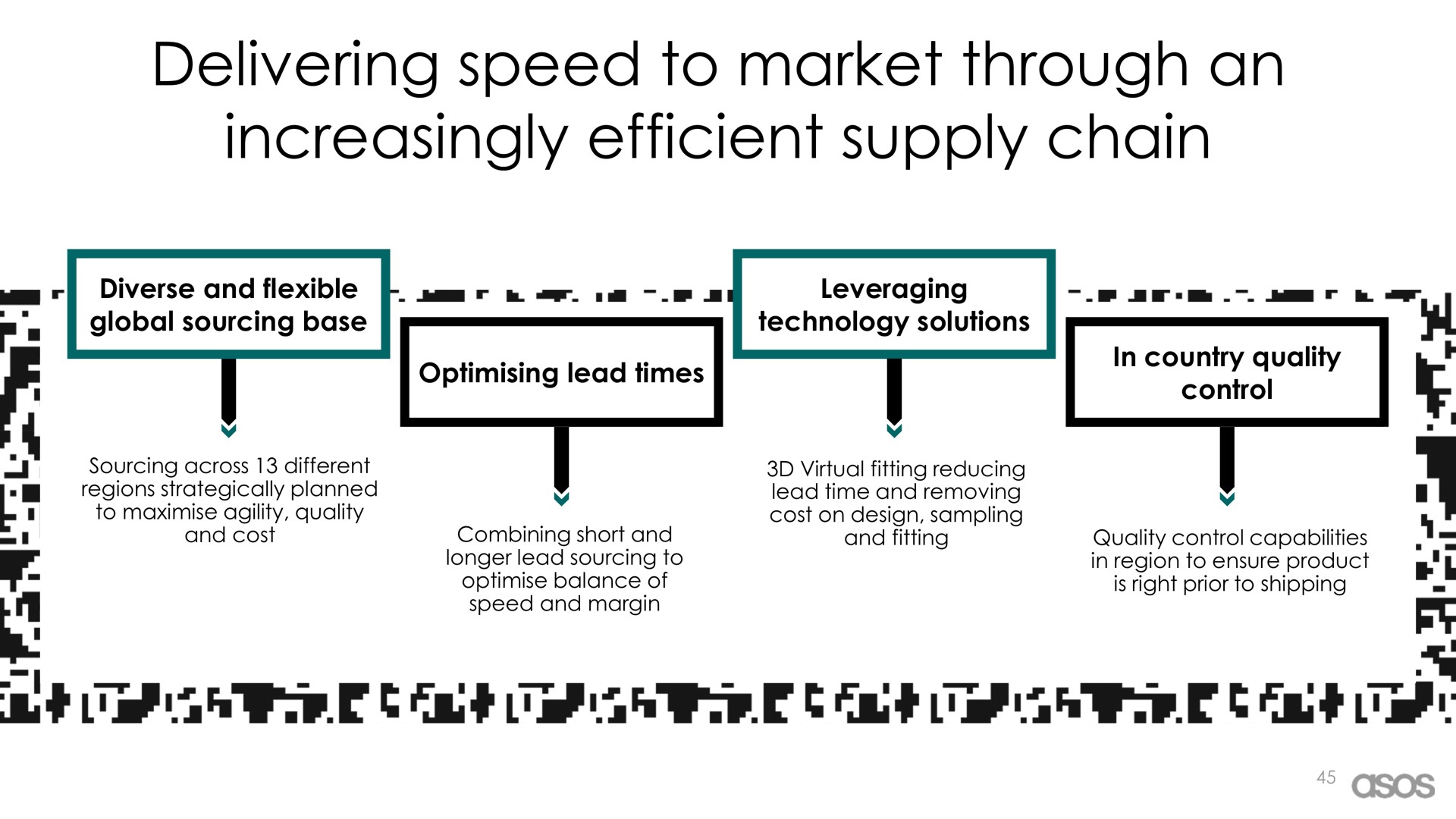 delivering speed to market through an increasingly efficient supply chain | Asos