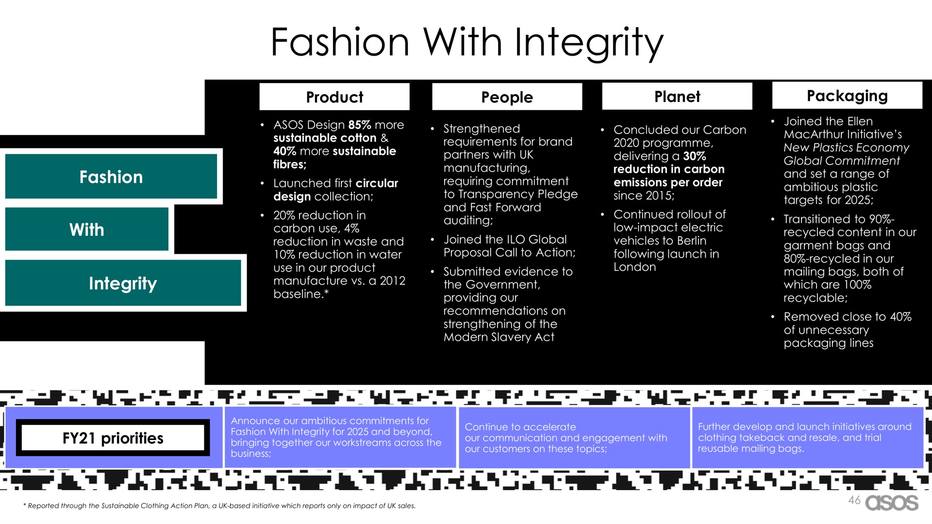 fashion with integrity | Asos