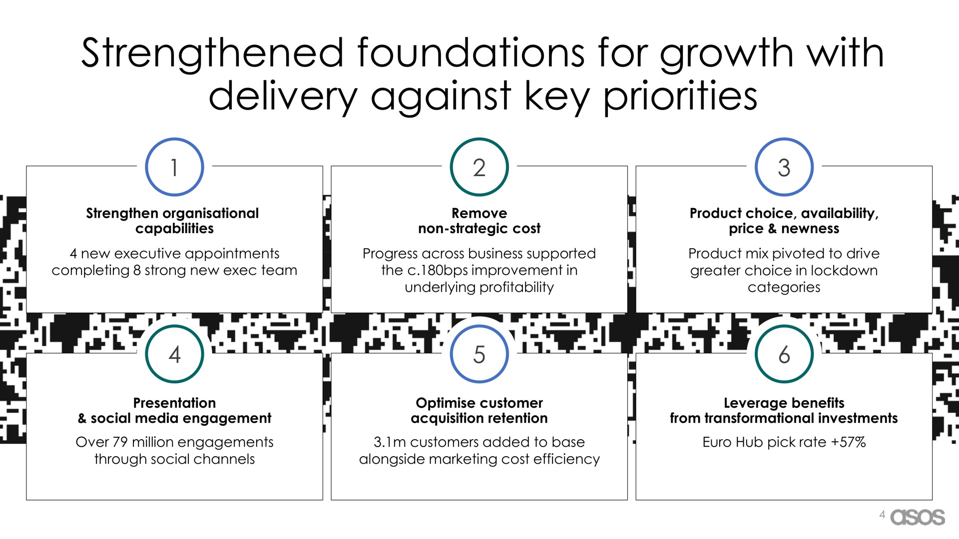 strengthened foundations for growth with delivery against key priorities tor | Asos