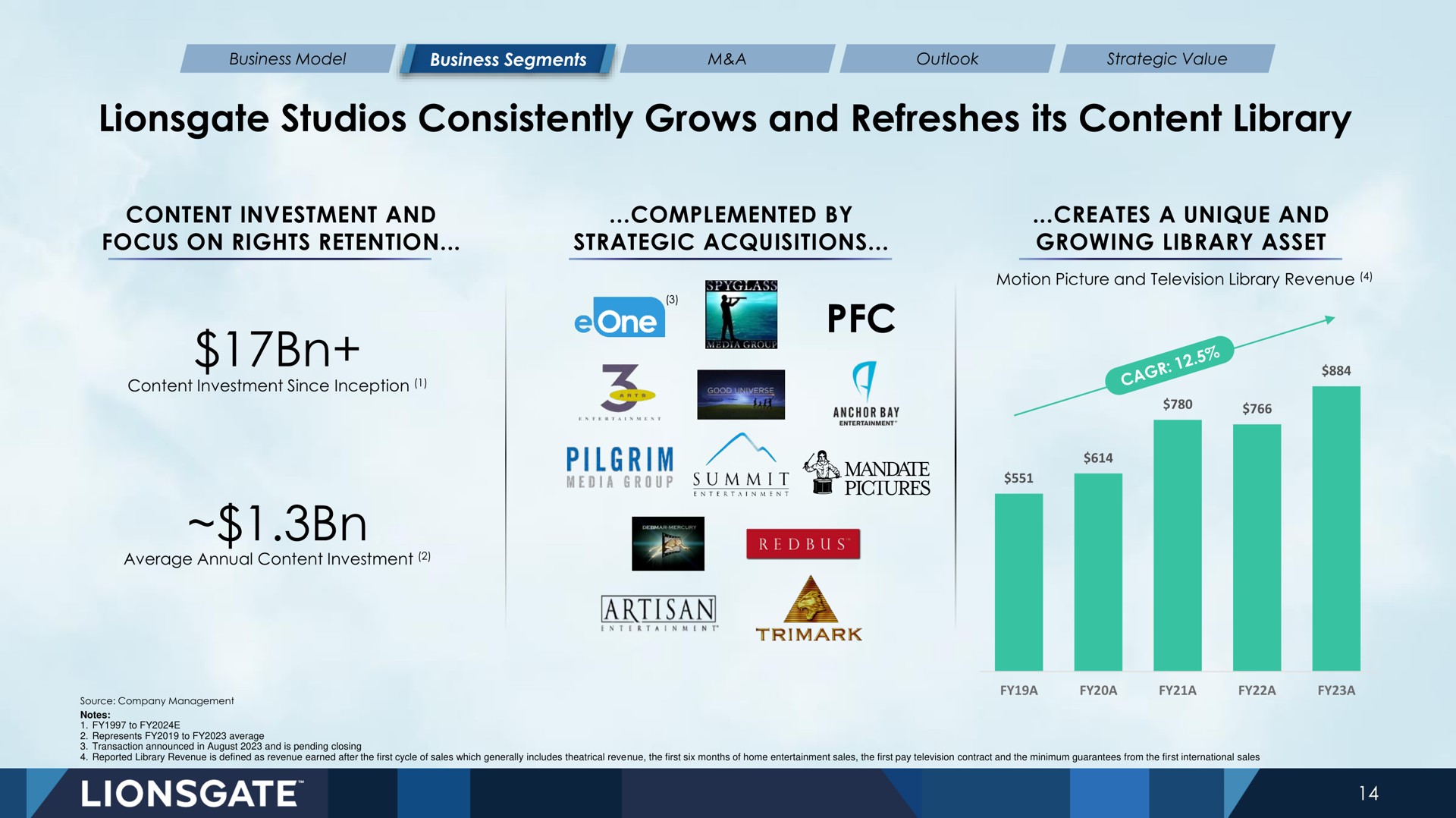 studios consistently grows and refreshes its content library | Lionsgate