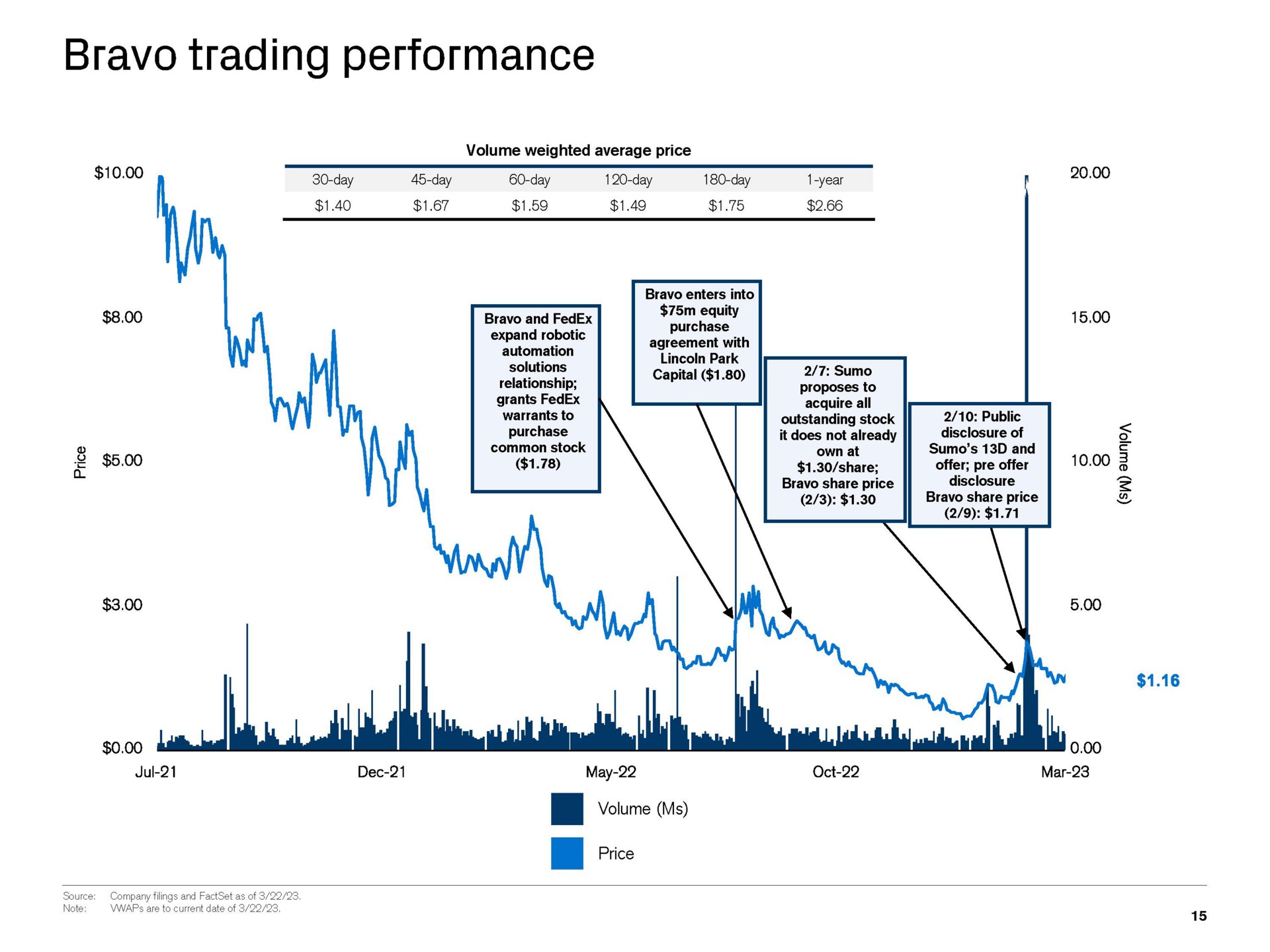 bravo trading performance capital pee | Credit Suisse