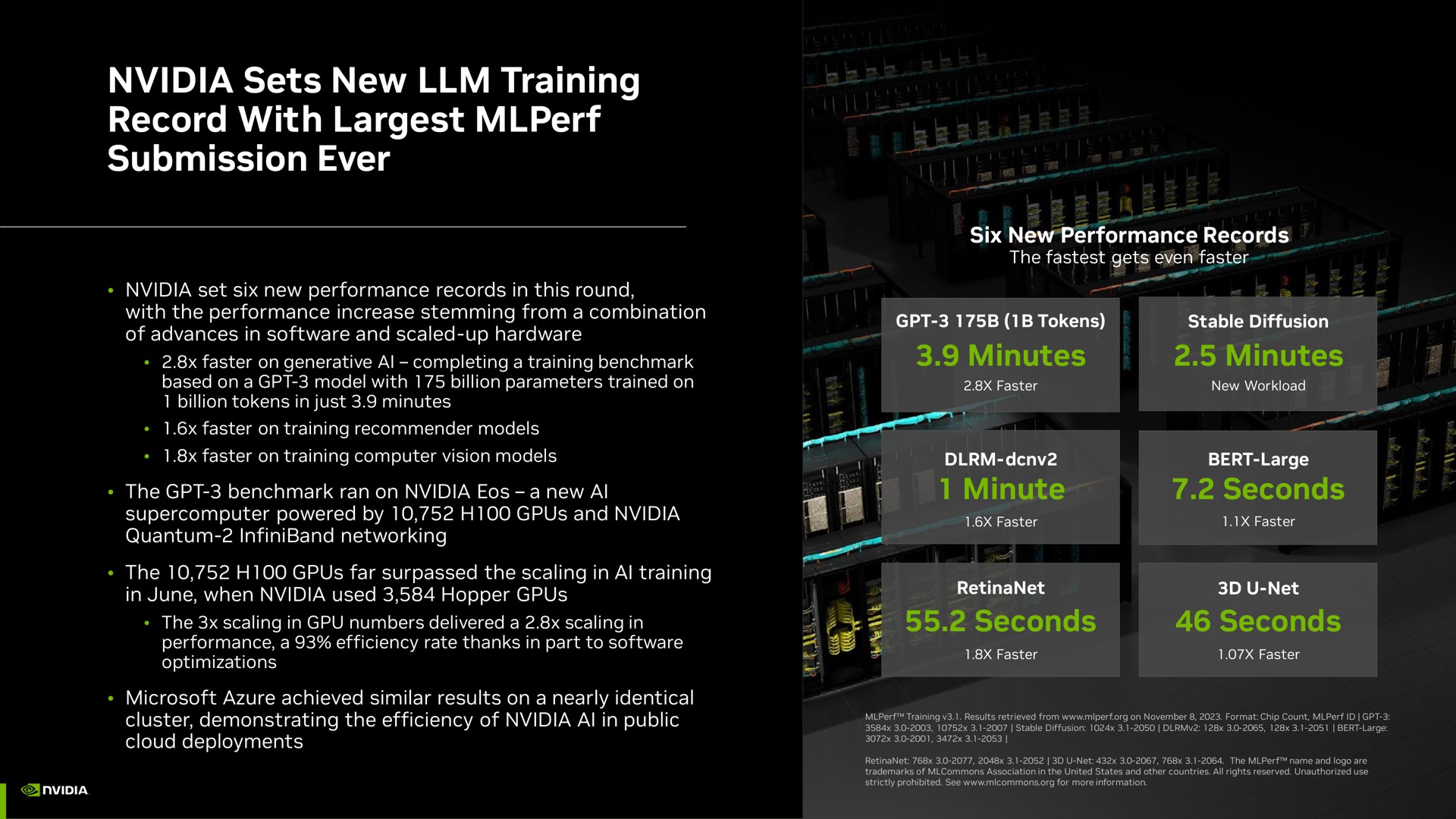 sets new training record with submission ever minutes minutes minute seconds seconds seconds i | NVIDIA