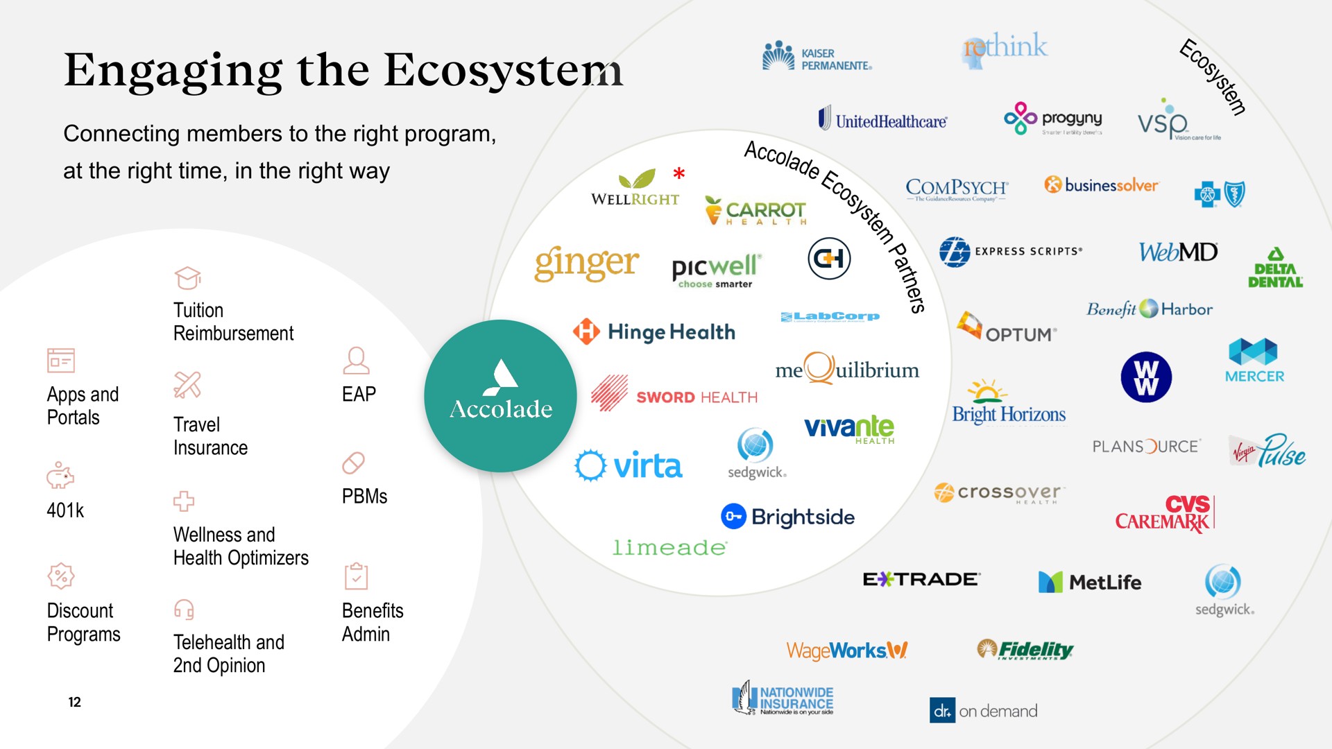 engaging the ecosystem on fest | Accolade