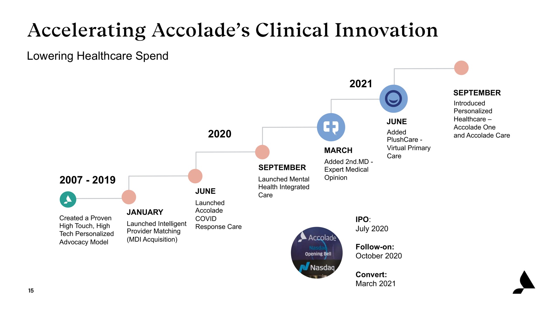accelerating accolade clinical innovation | Accolade
