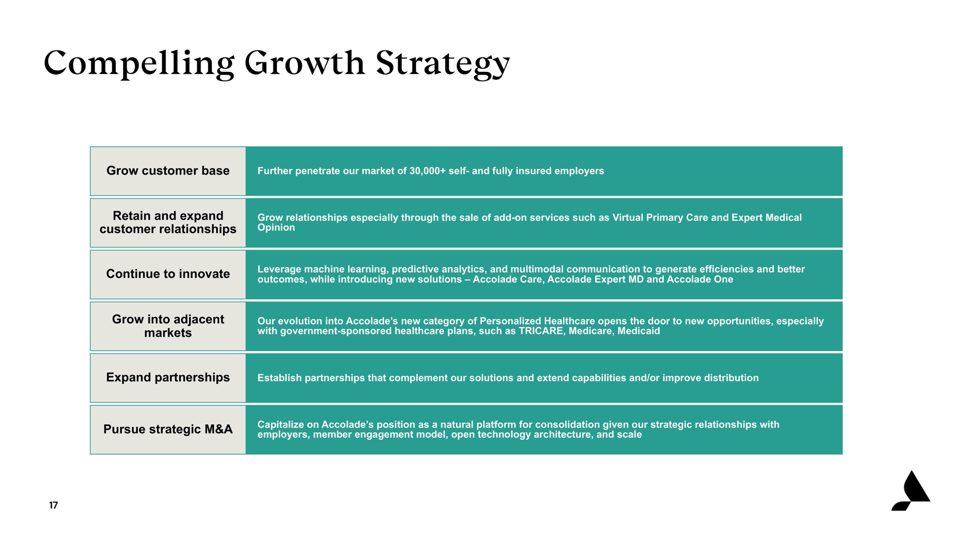 compelling growth strategy | Accolade