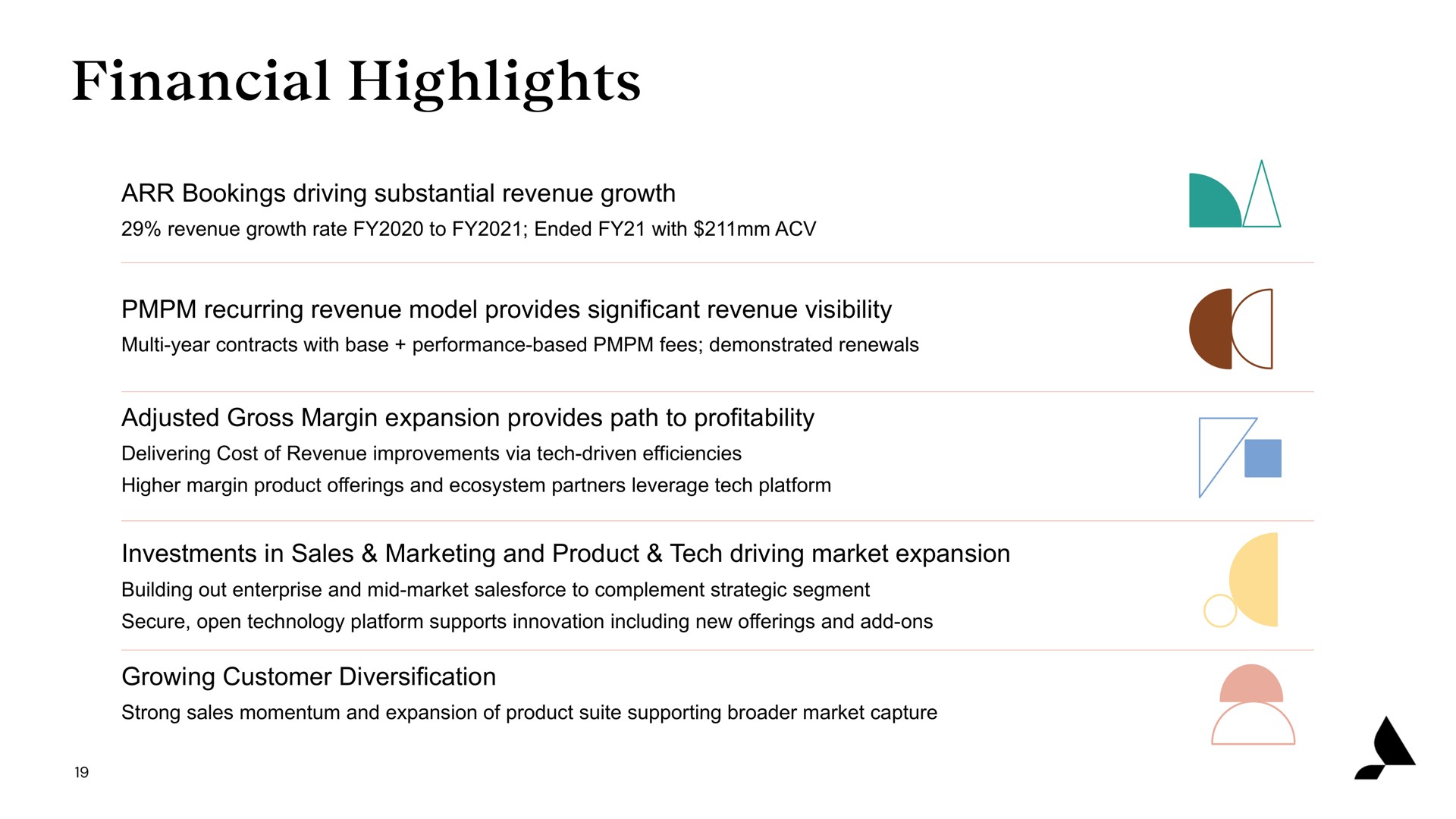 financial highlights | Accolade