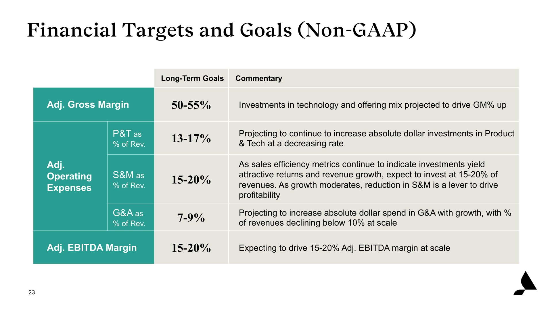 financial targets and goals non a | Accolade