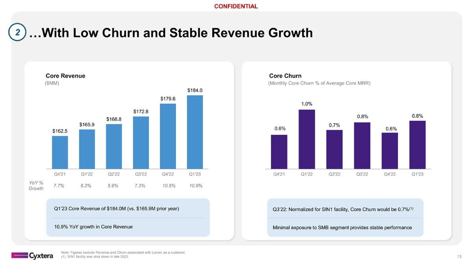 with low churn and stable revenue growth | Cyxtera