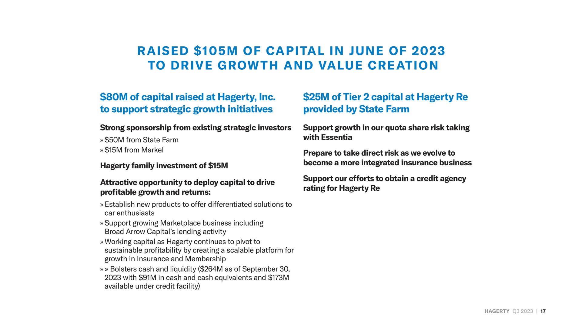 a of tal i of to rive grow an at i on of capital raised at to support strategic growth initiatives of tier capital at provided by state farm in june drive and value creation | Hagerty