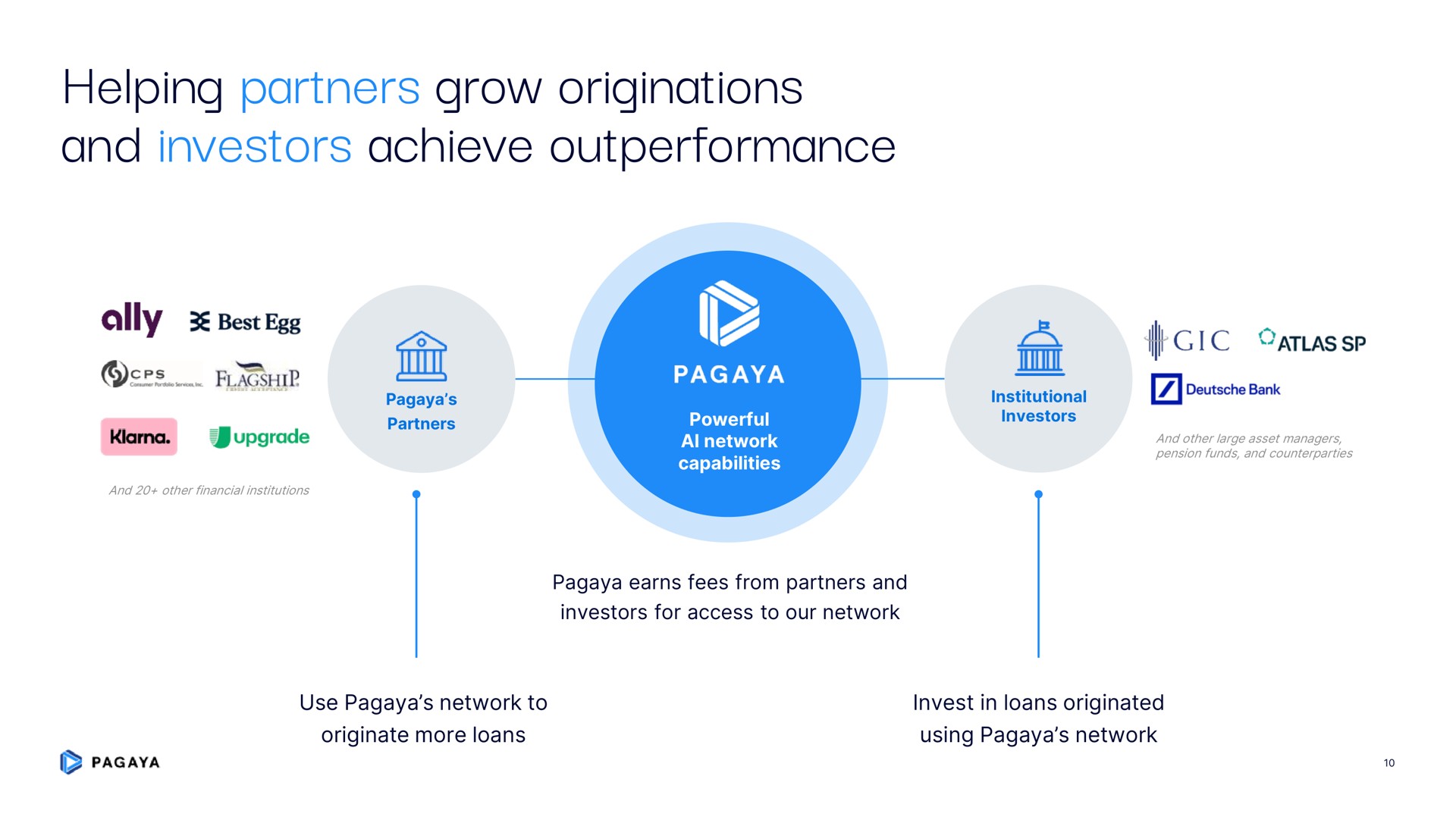 helping partners grow originations and investors achieve ally best egg | Pagaya