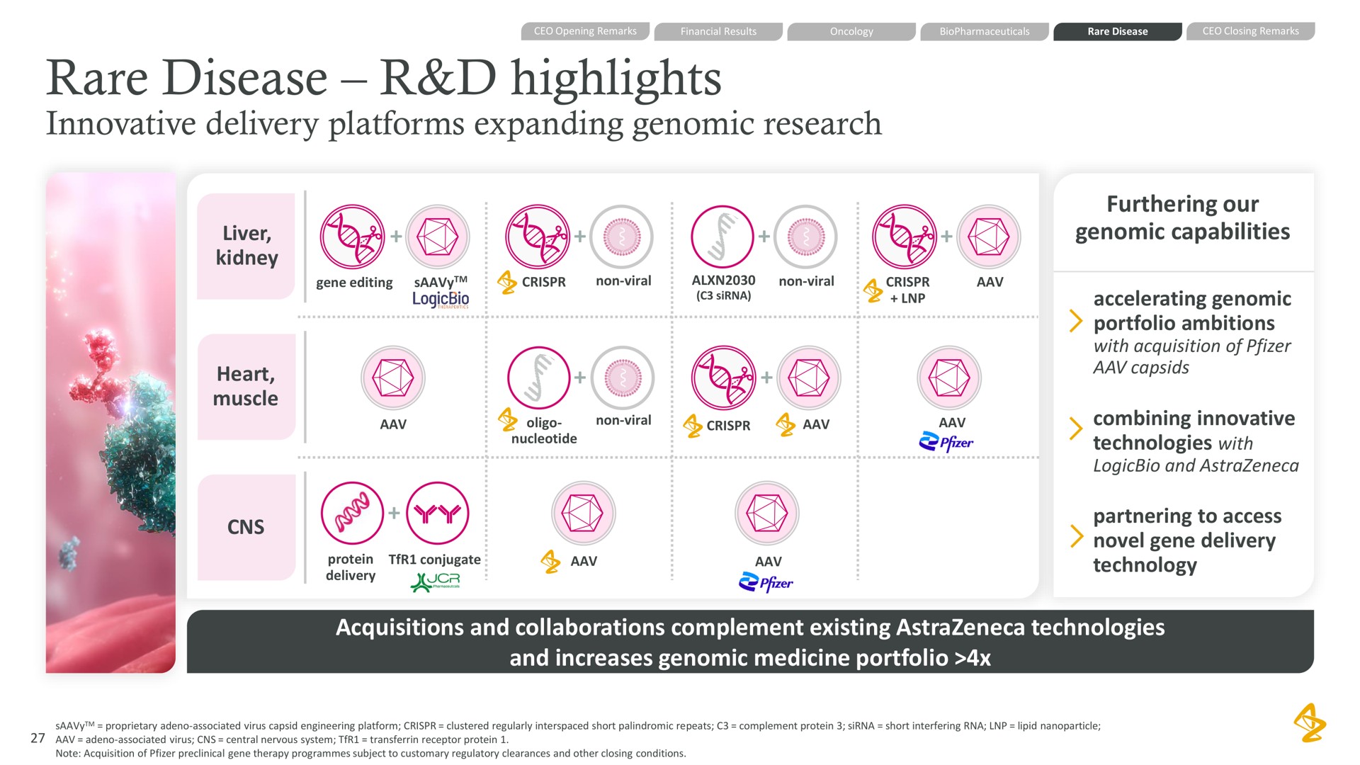 rare disease highlights innovative delivery platforms expanding genomic research furthering our genomic capabilities acquisitions and collaborations complement existing technologies and increases genomic medicine portfolio | AstraZeneca