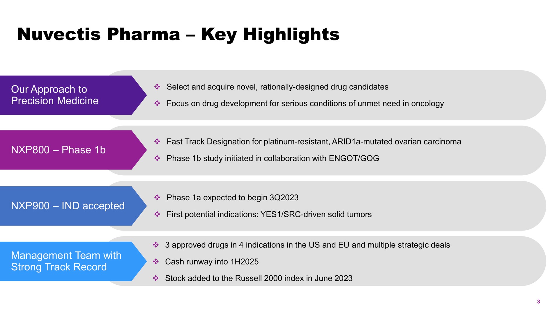 key highlights | Nuvectis Pharma