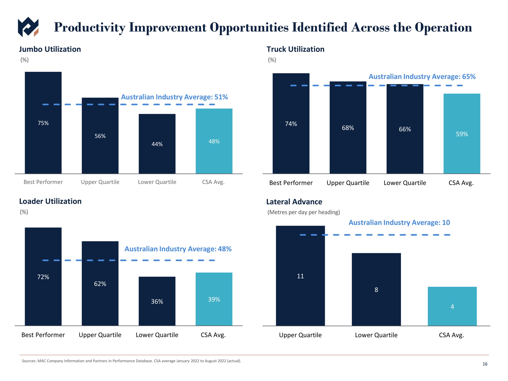 productivity improvement opportunities identified across the operation | Metals Acquisition Corp