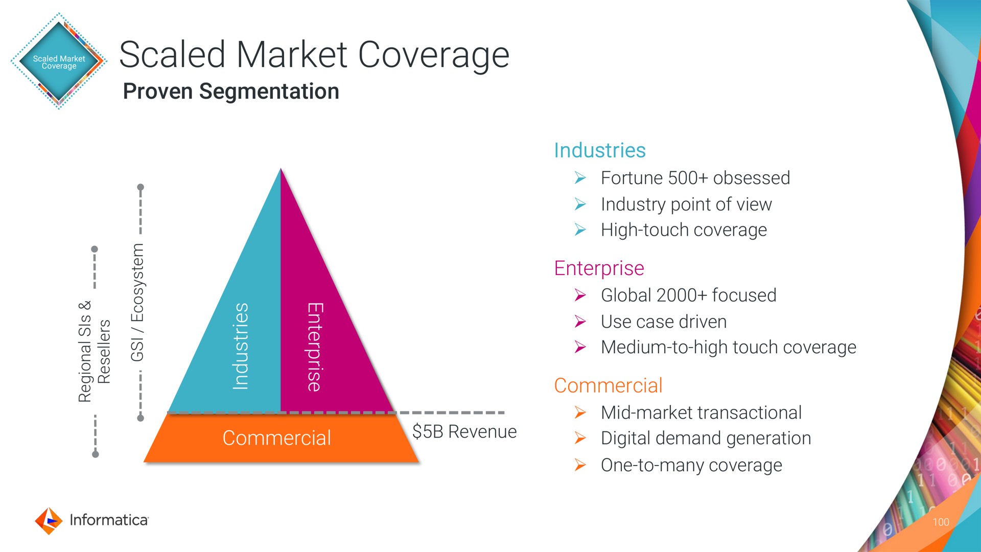 scaled market coverage proven segmentation enterprise | Informatica