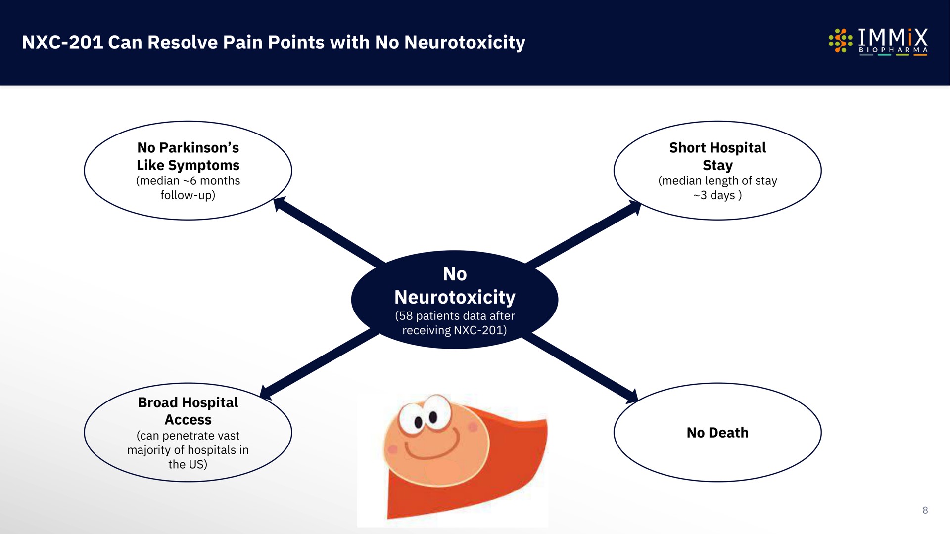 can resolve pain points with no no | Immix Biopharma