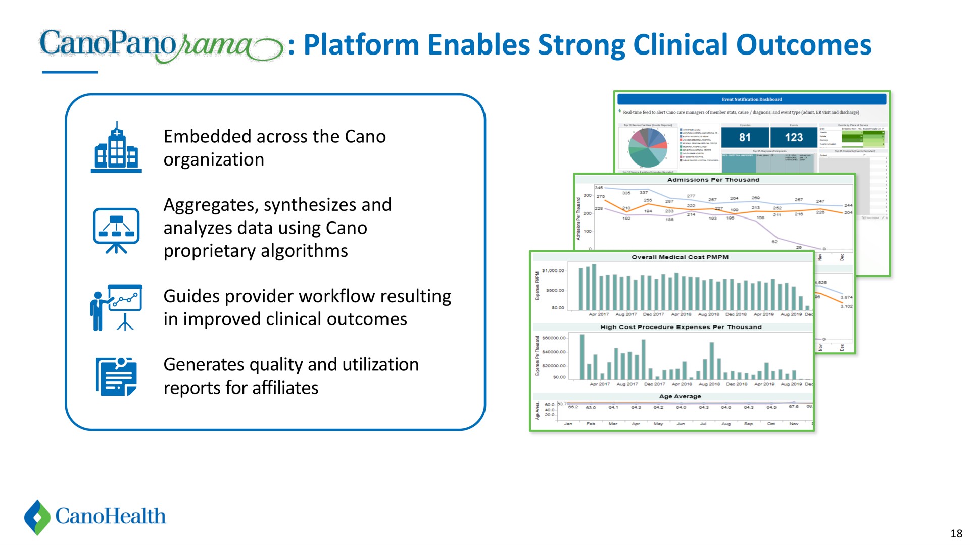 platform enables strong clinical outcomes guides provider resulting | Cano Health