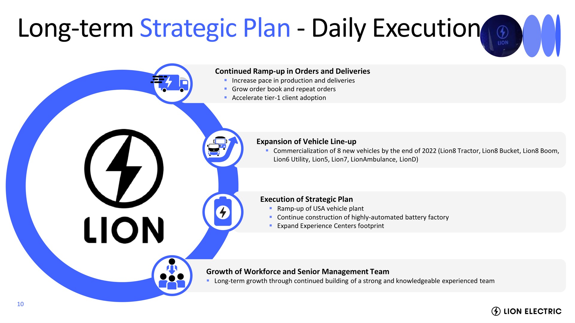 long term strategic plan daily execution | Lion Electric