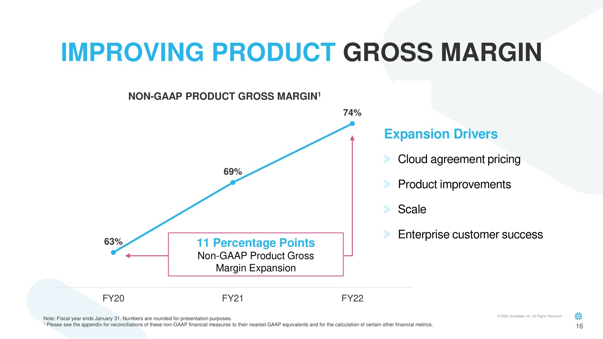 improving product gross margin | Snowflake