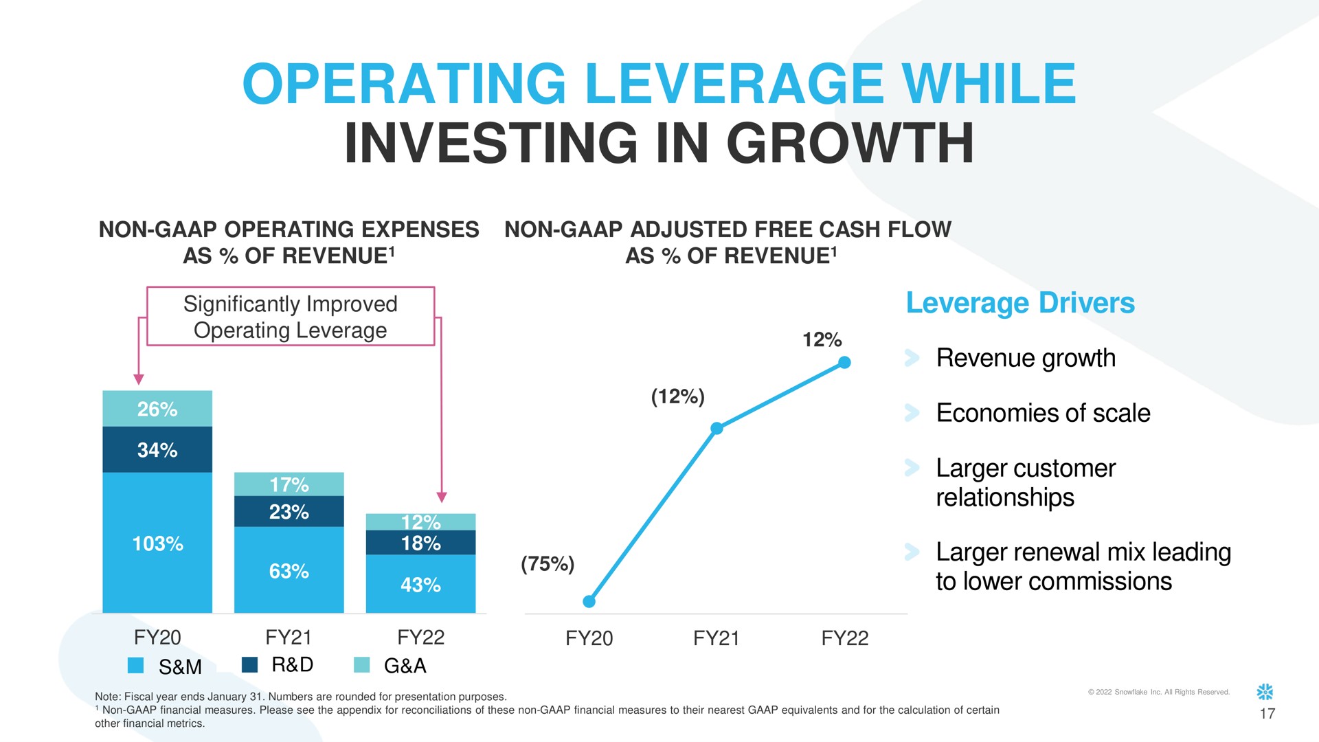operating leverage while investing in growth ingrowth | Snowflake