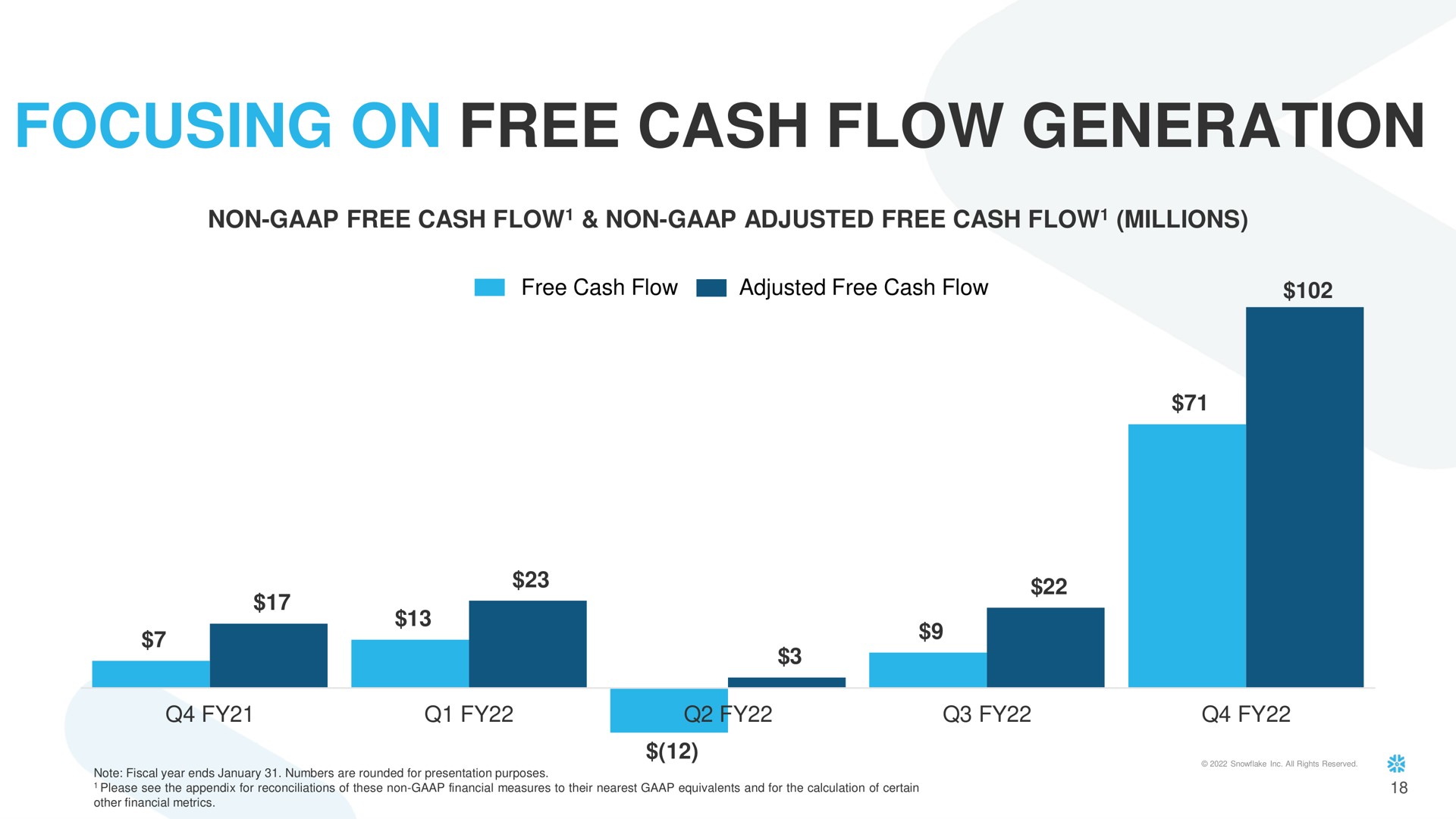 focusing on free cash flow generation | Snowflake