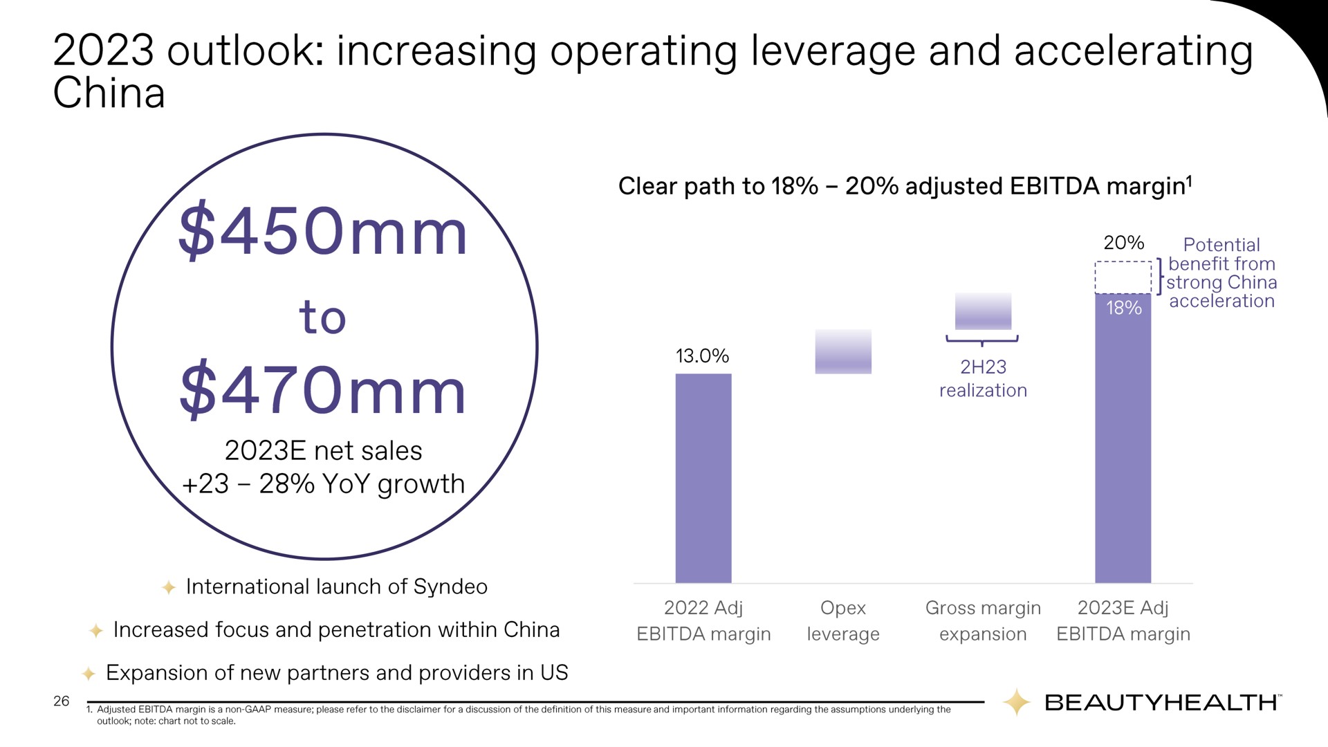 aes outlook increasing operating leverage and accelerating to | Hydrafacial