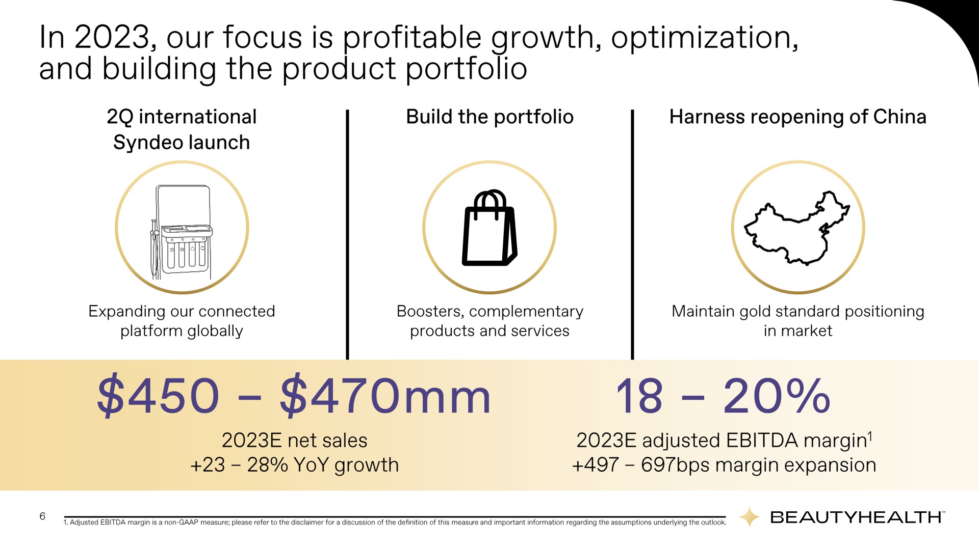 in our focus is profitable growth optimization and building the product portfolio | Hydrafacial