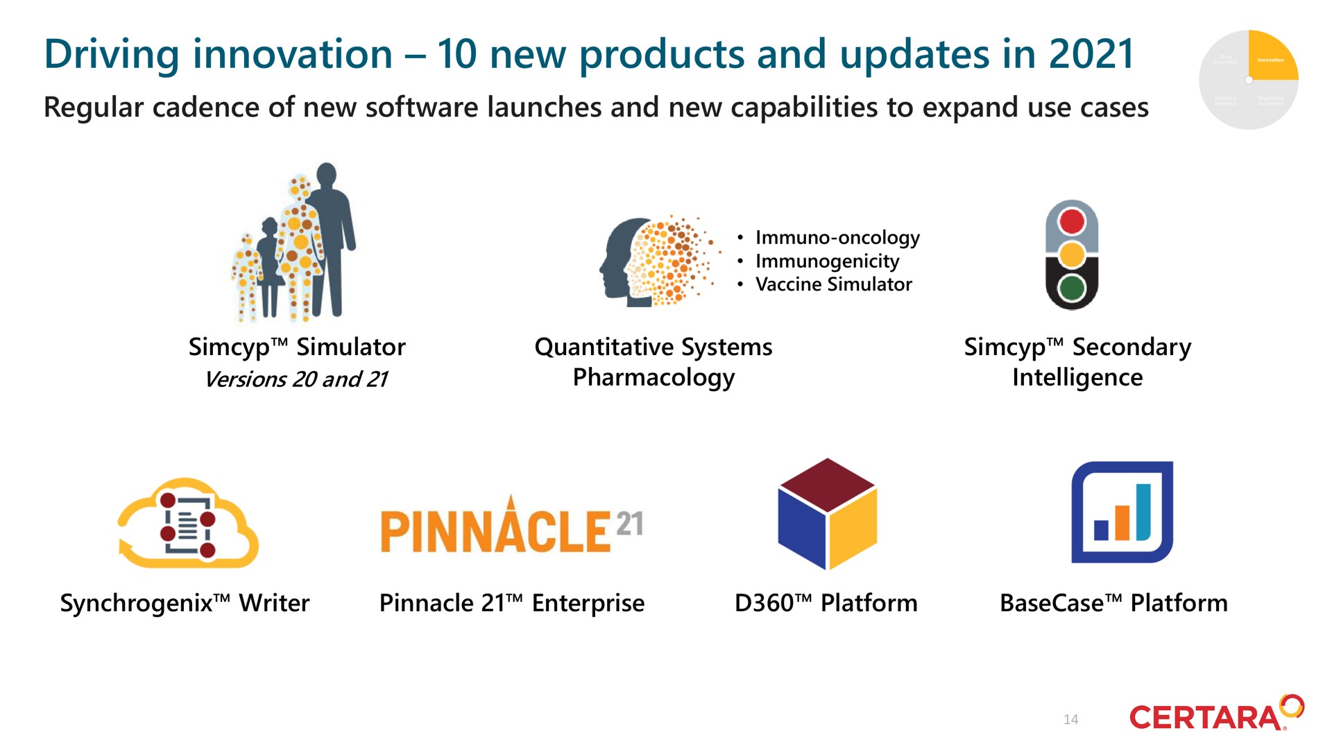 driving innovation new products and updates in pinnacle | Certara