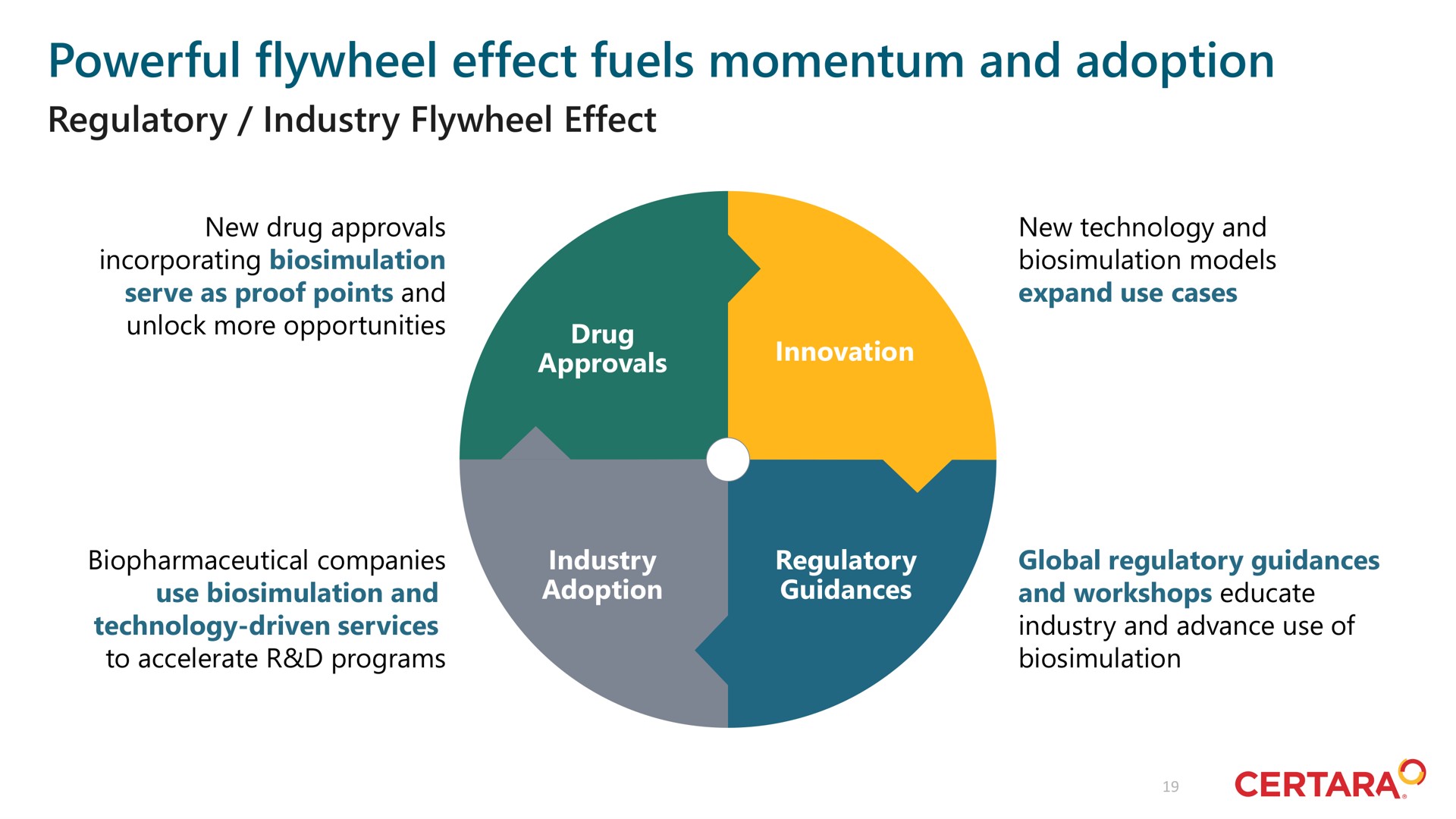 powerful flywheel effect fuels momentum and adoption | Certara