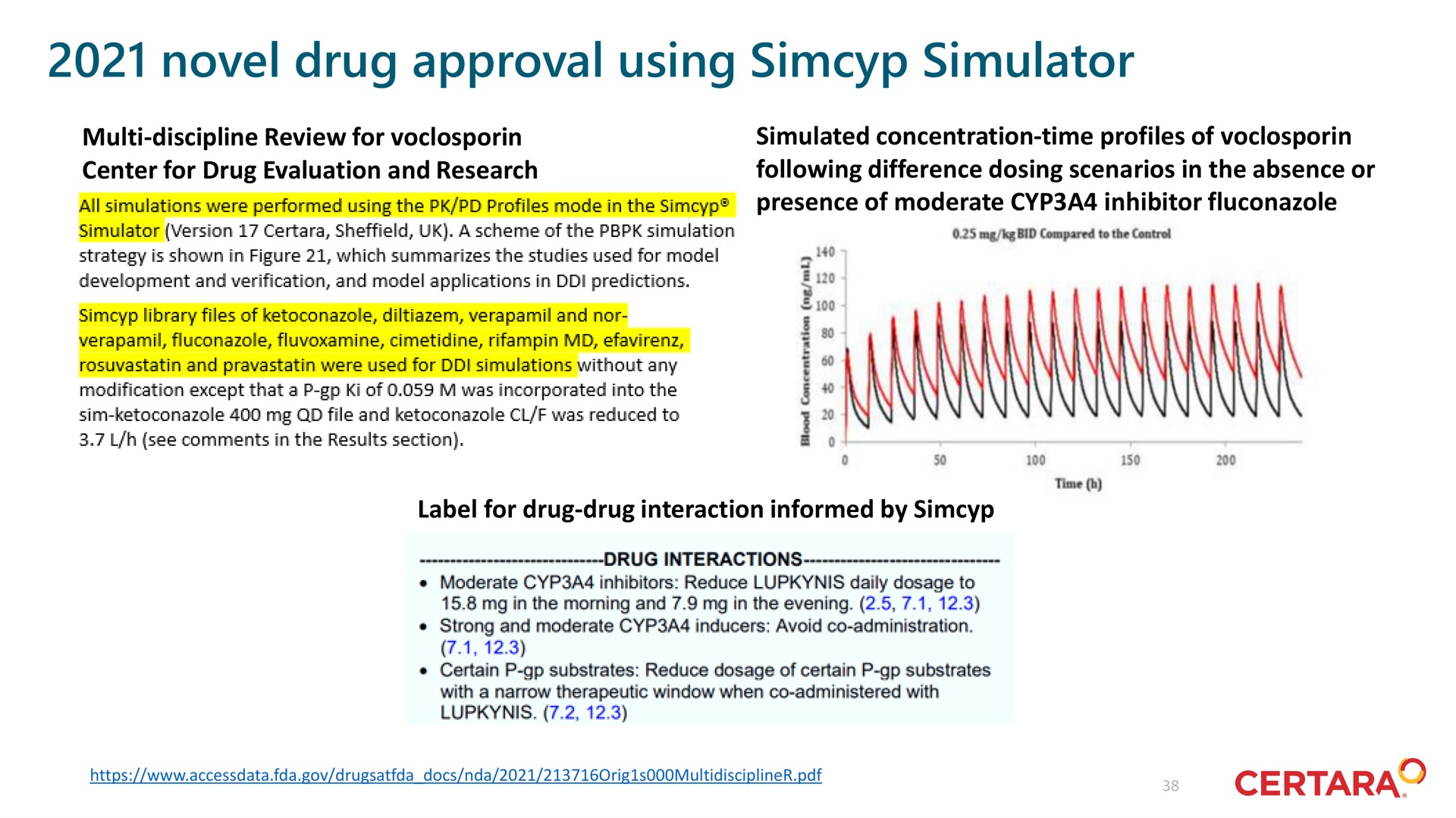 novel drug approval using simulator | Certara